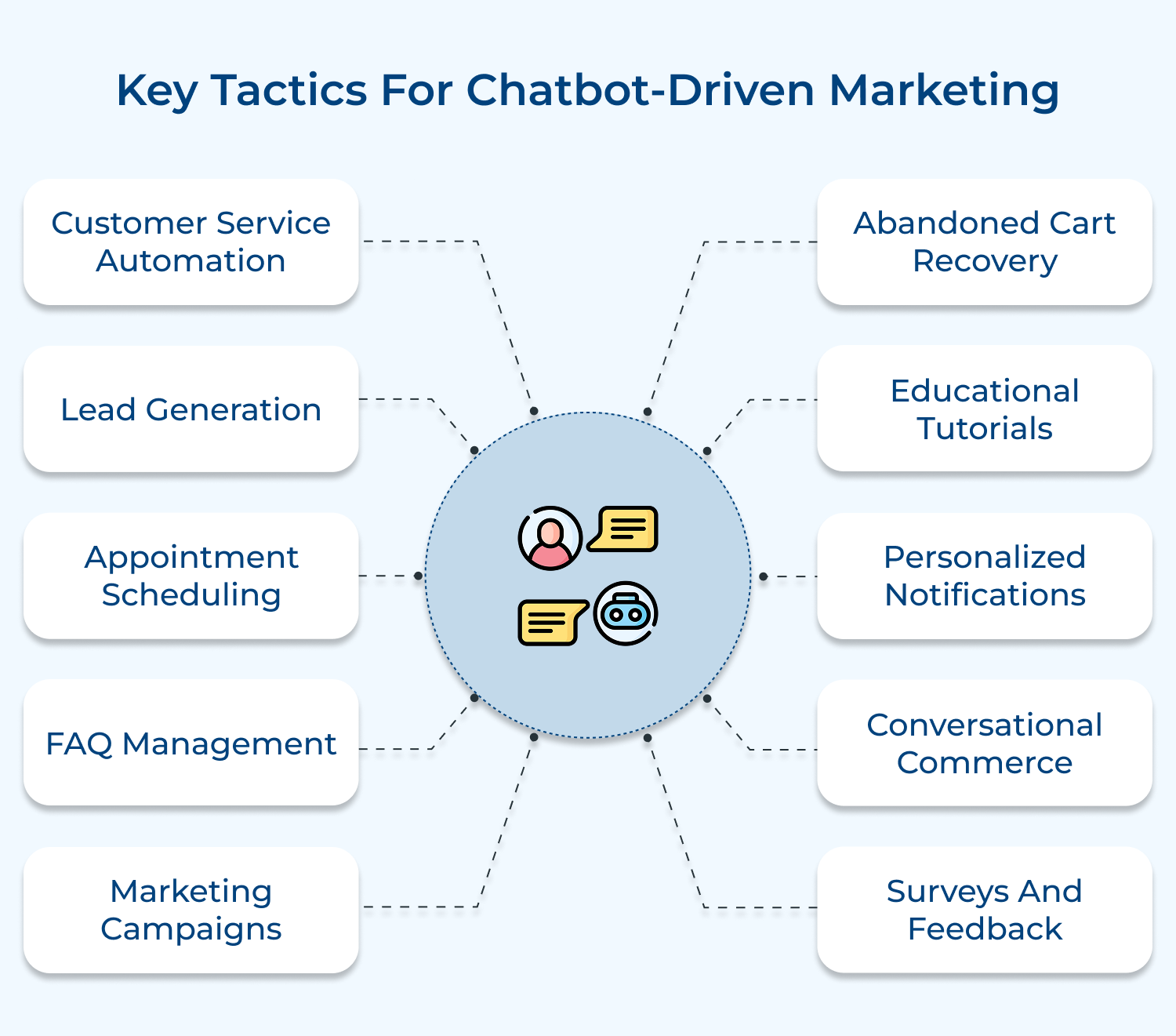 Key tactics for chatbot-driven marketing