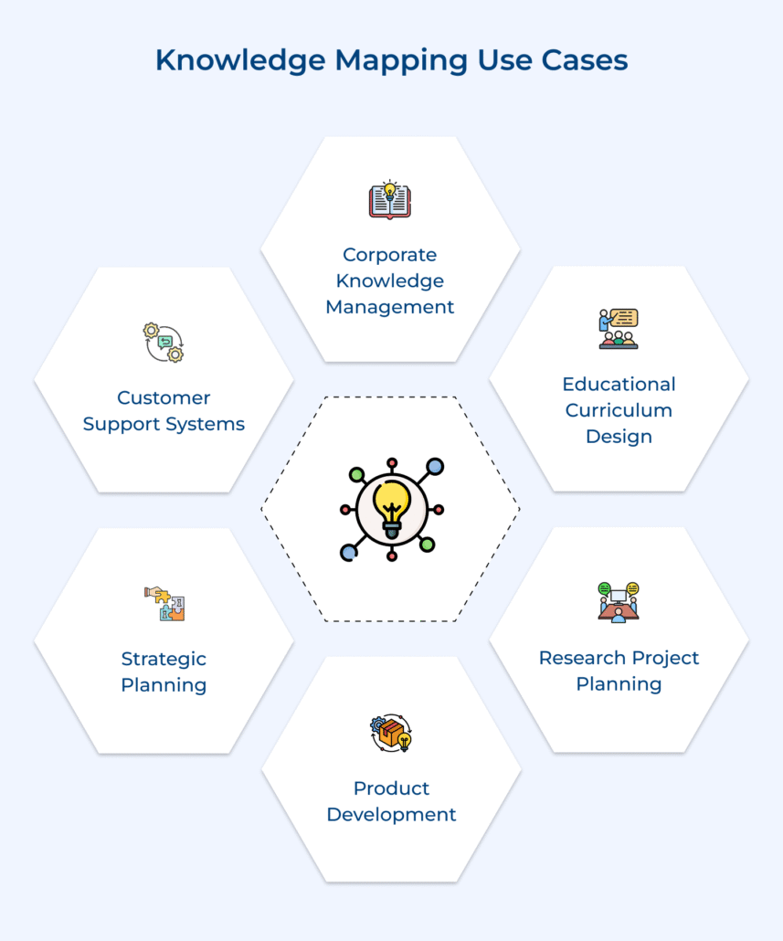 What is Knowledge Mapping and How to Use It?