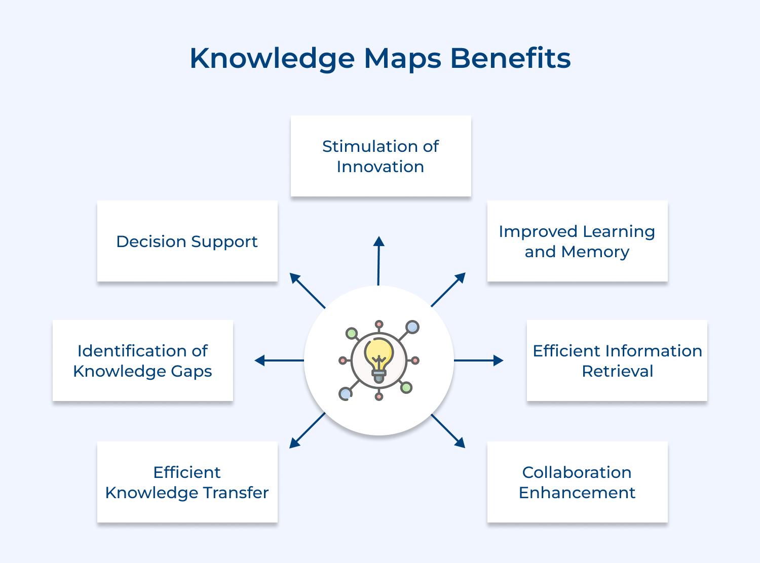 Knowledge maps benefits