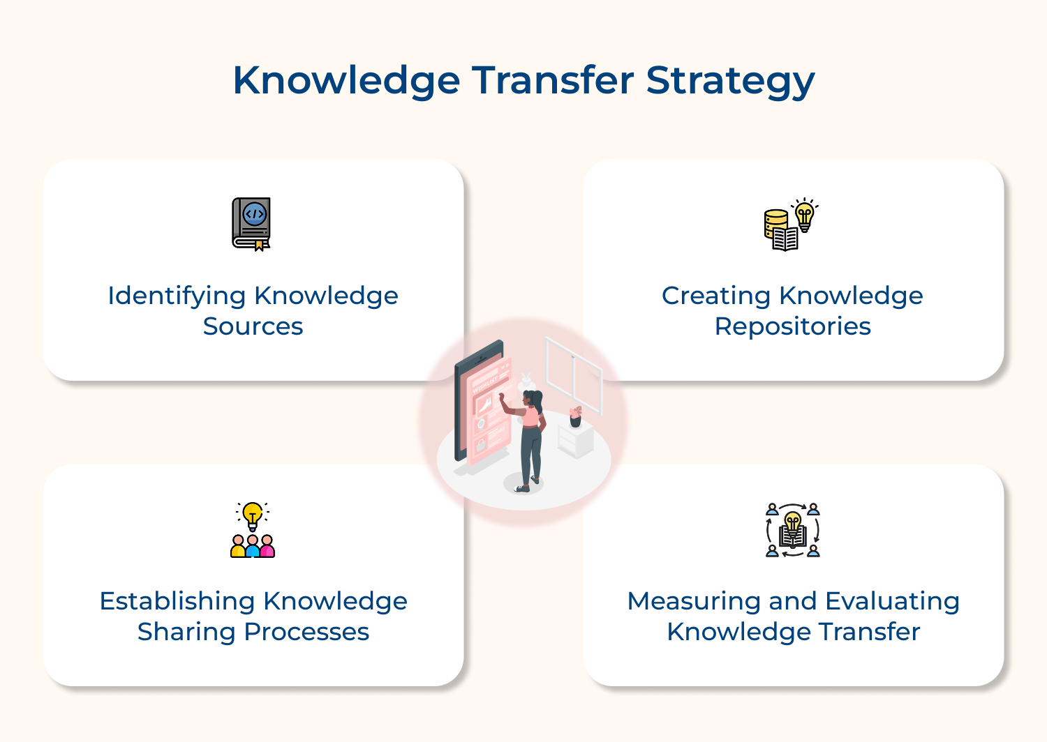 Knowledge transfer strategy