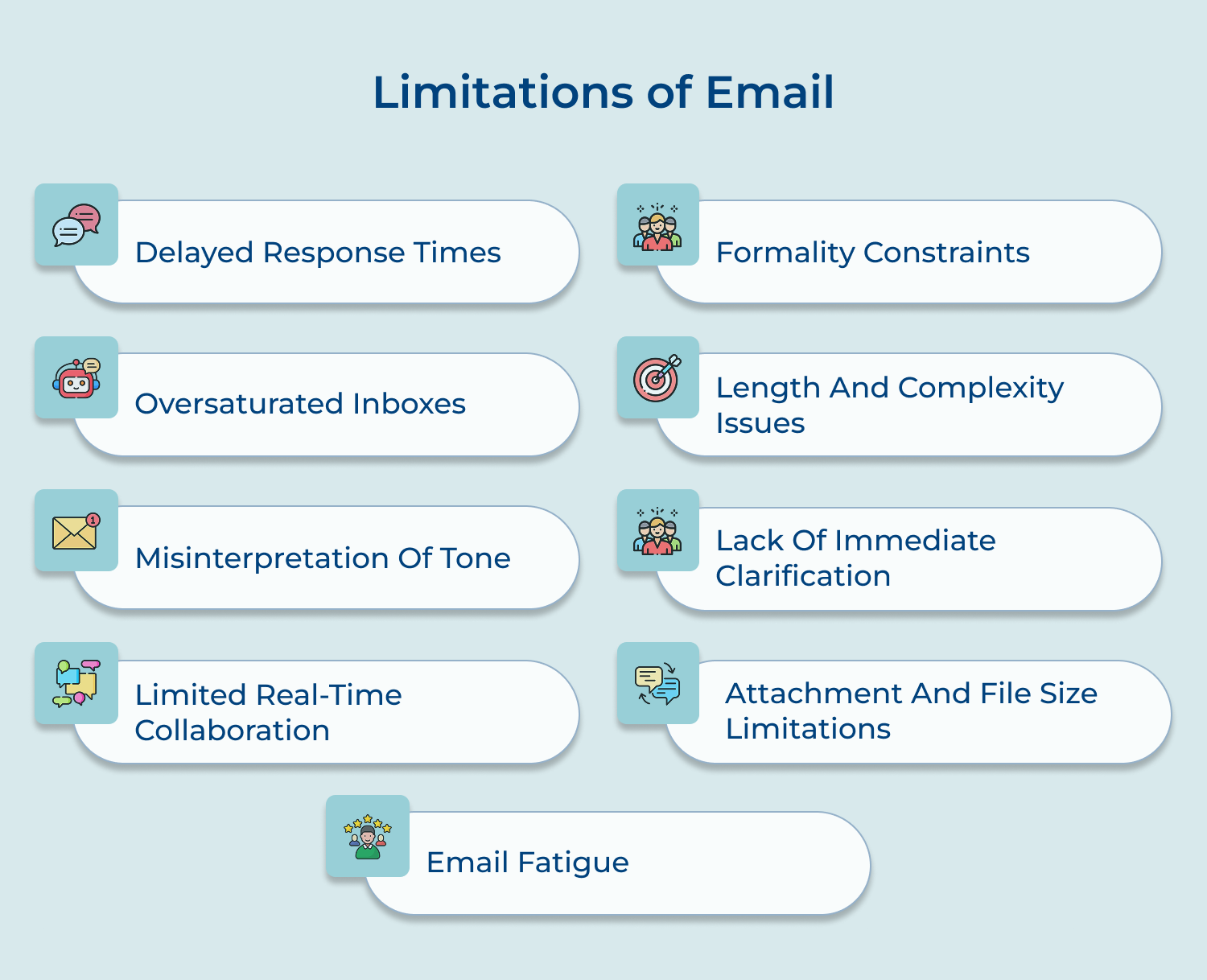 Limitations of email
