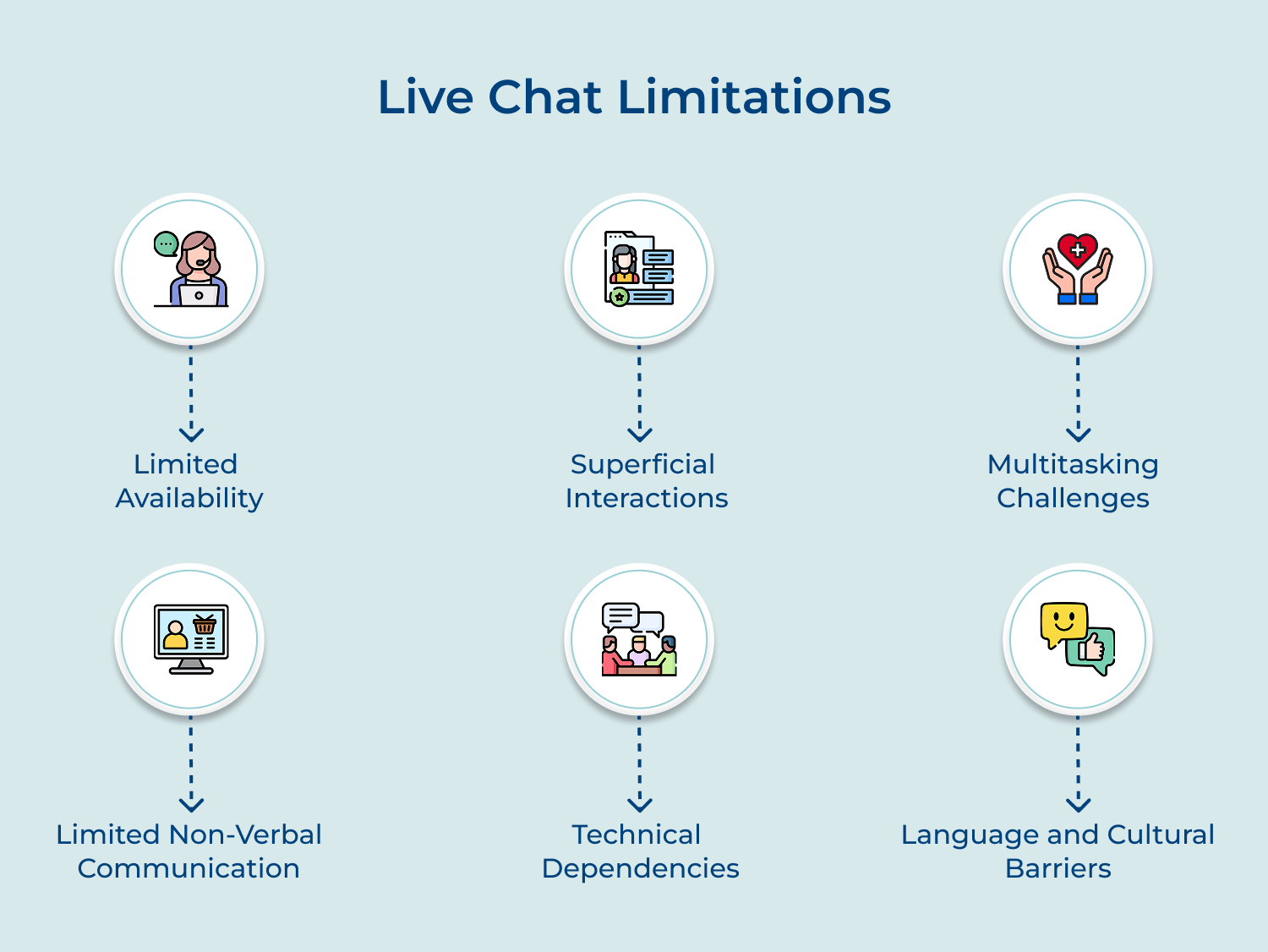 Live chat limitations