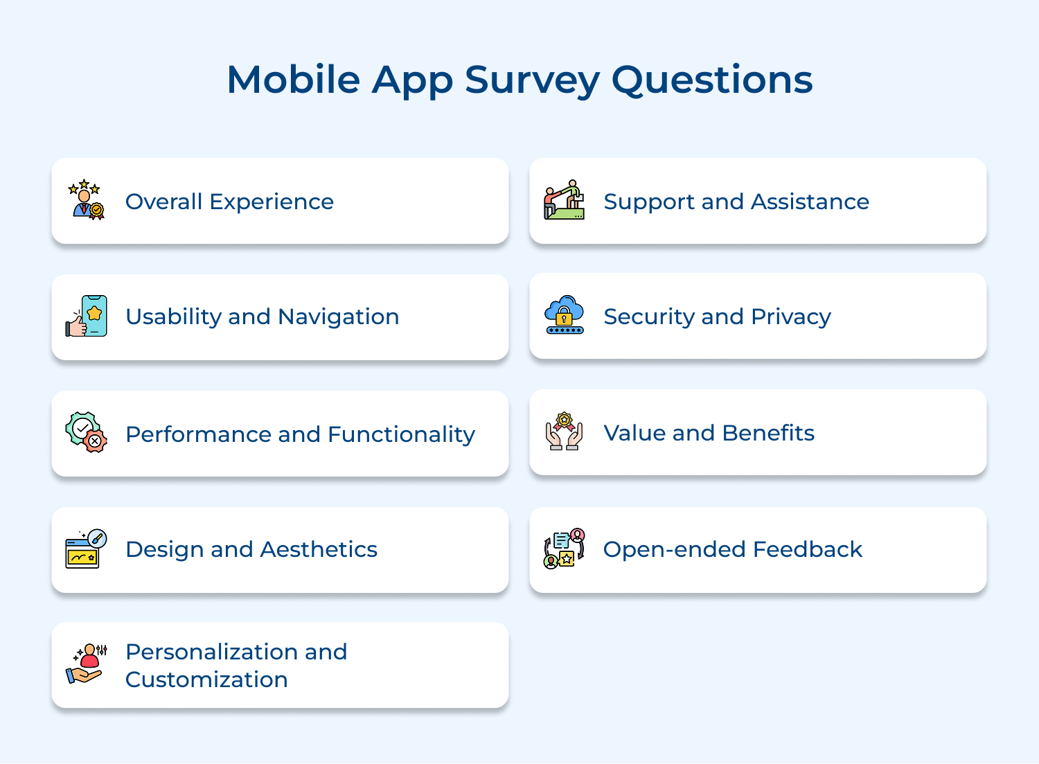 Mobile app survey questions