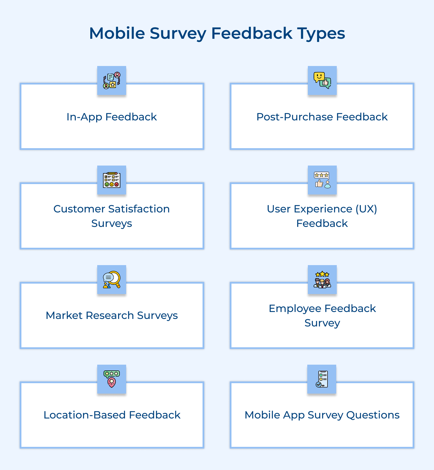 Mobile survey feedback types