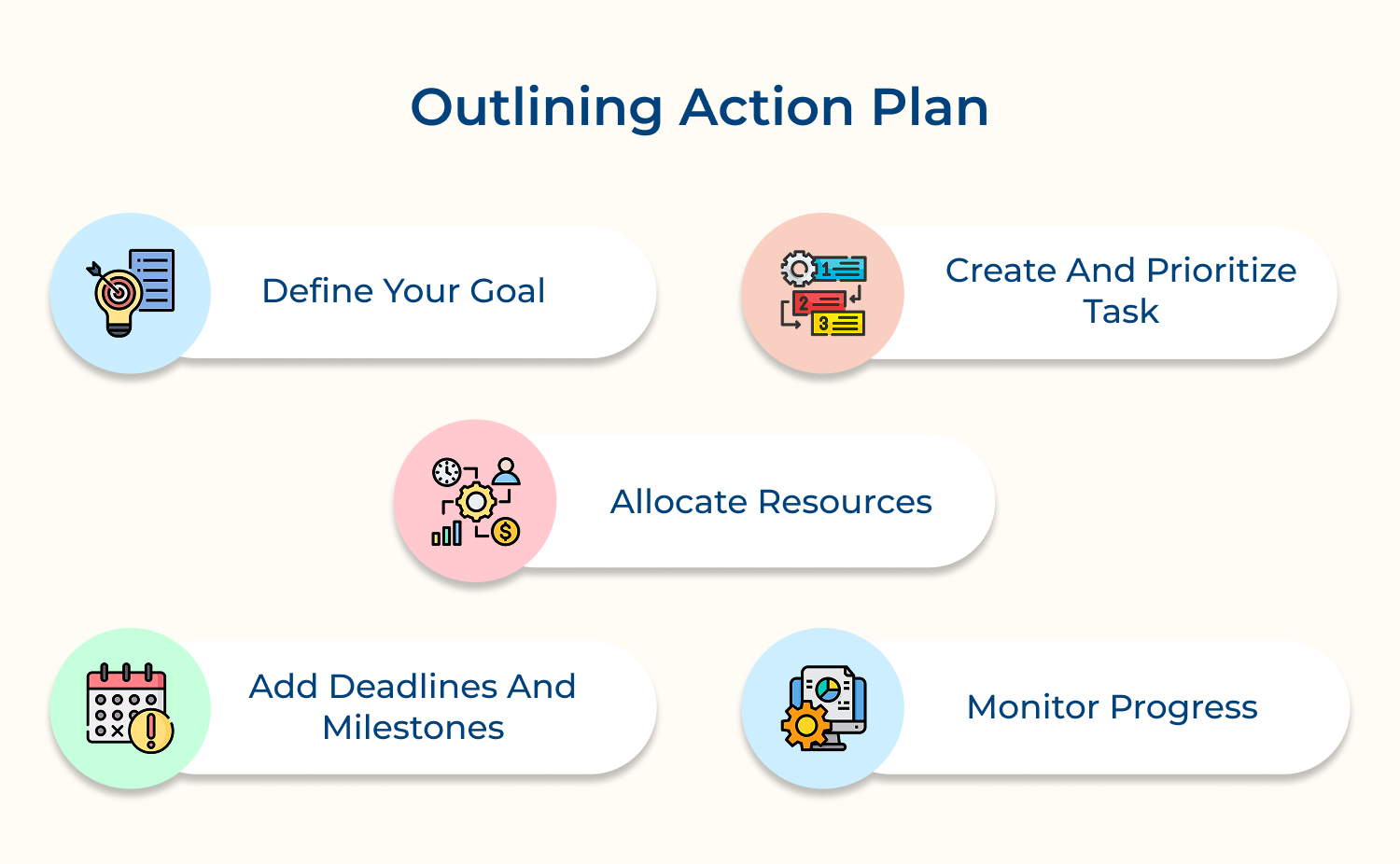 Outlining action plan