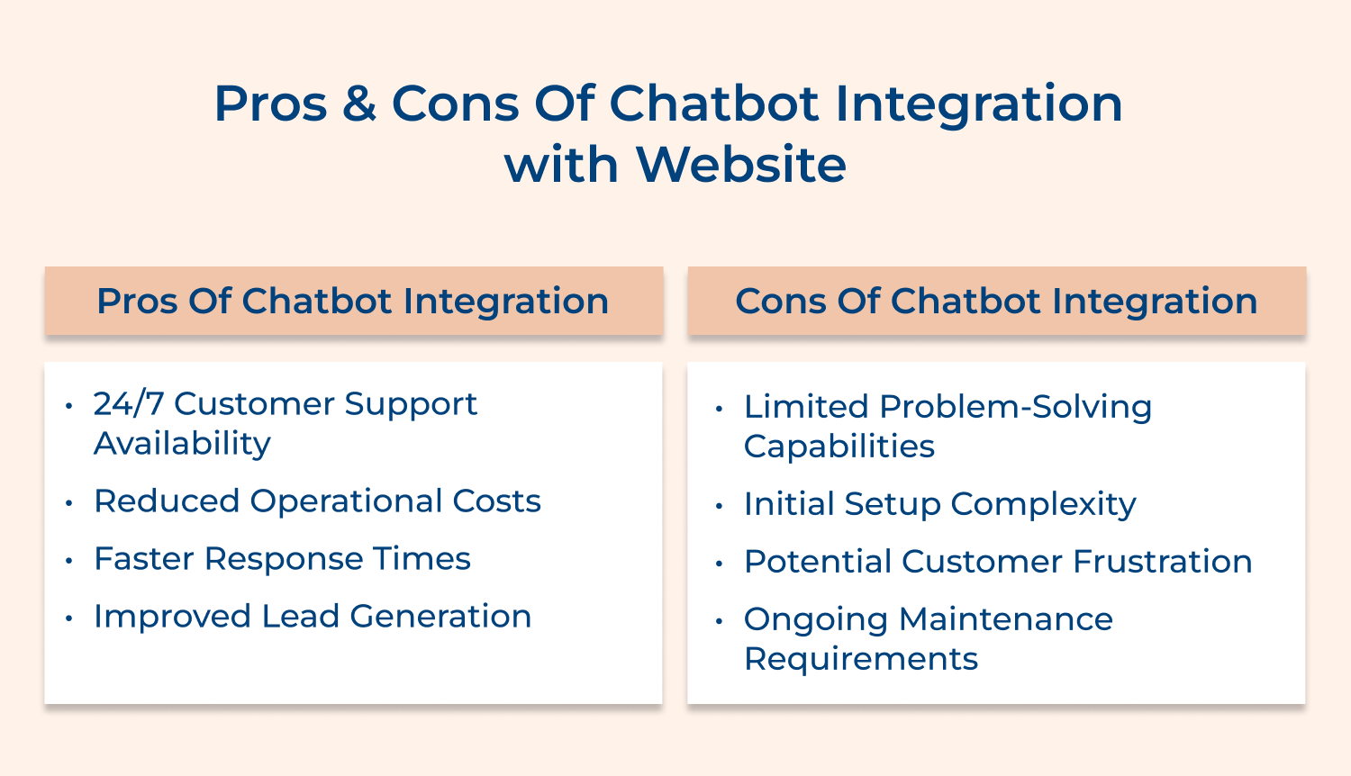 Pros and Cons of chatbot integration with website