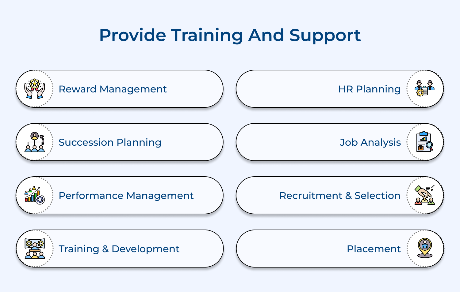 Provide training and support