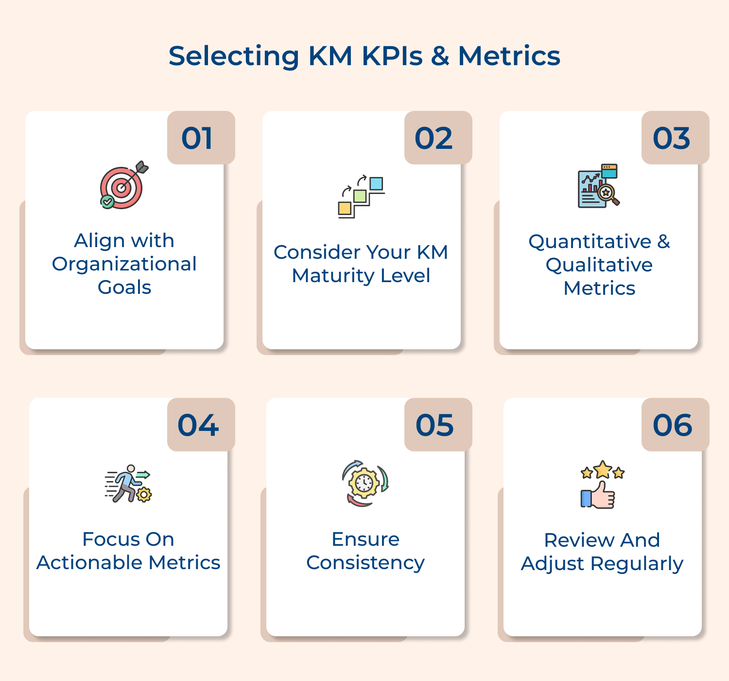 Selecting KM KPIs and metrics