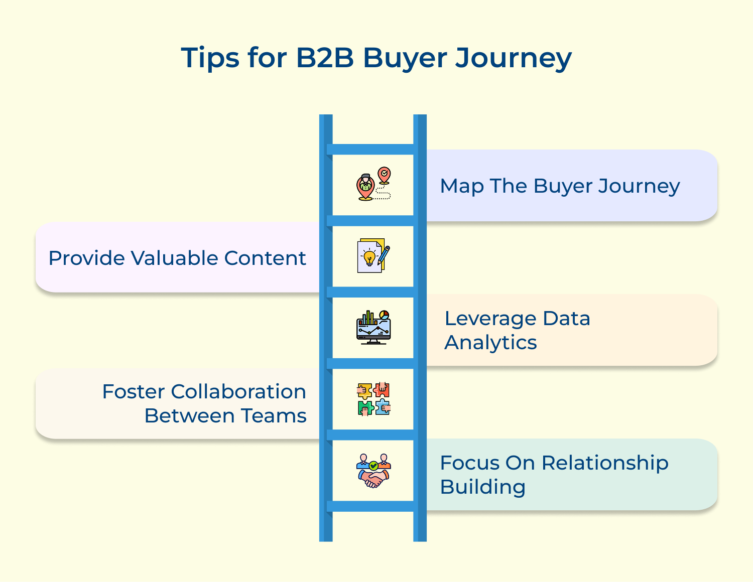 Tips for B2B buyer journey