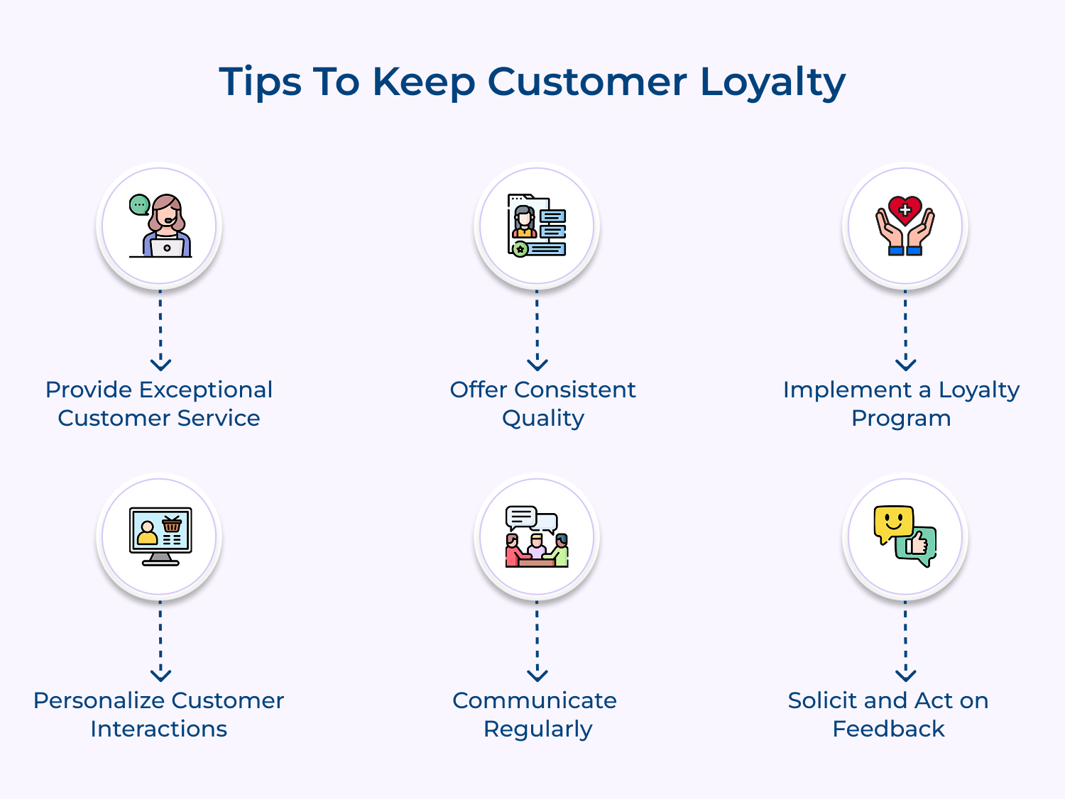 Tips to keep customer loyalty