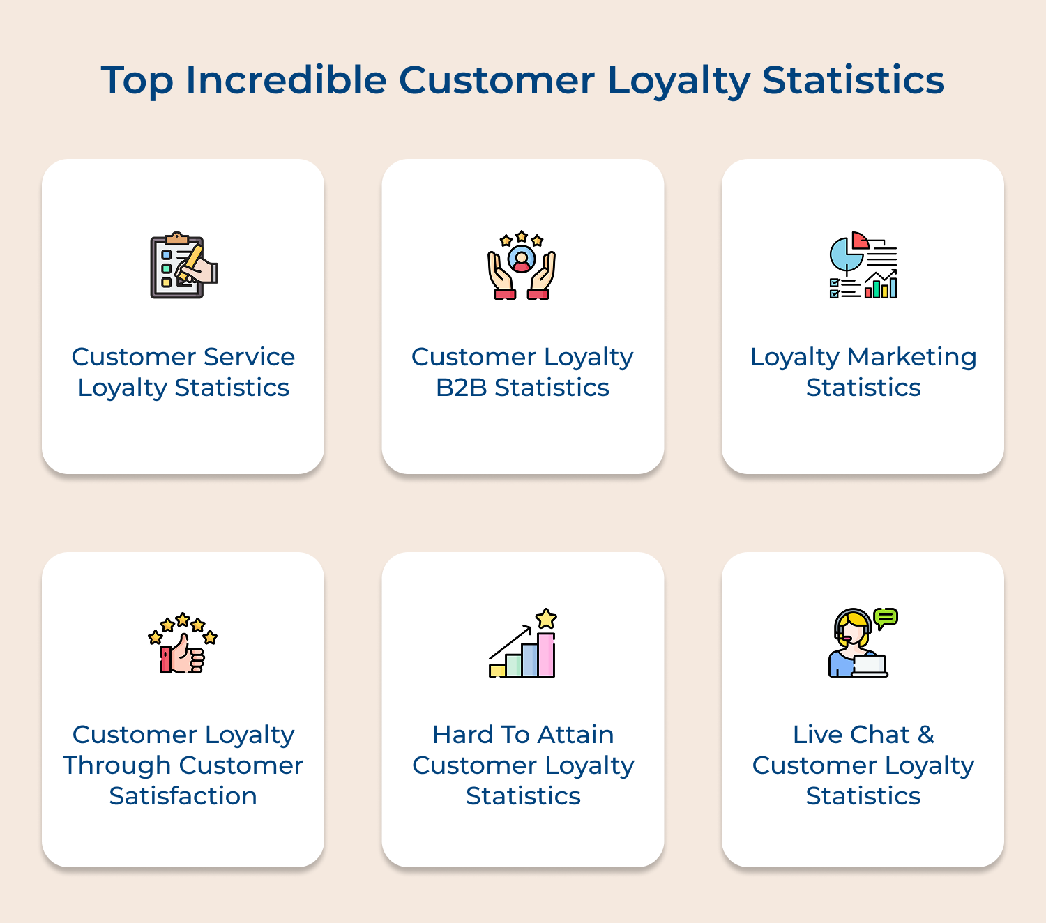 Top incredible customer loyalty statistics