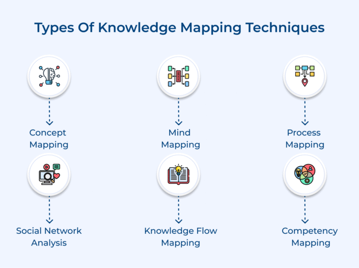 Simple Knowledge Maps Examples What is Knowledge Mapping and How to Use It?