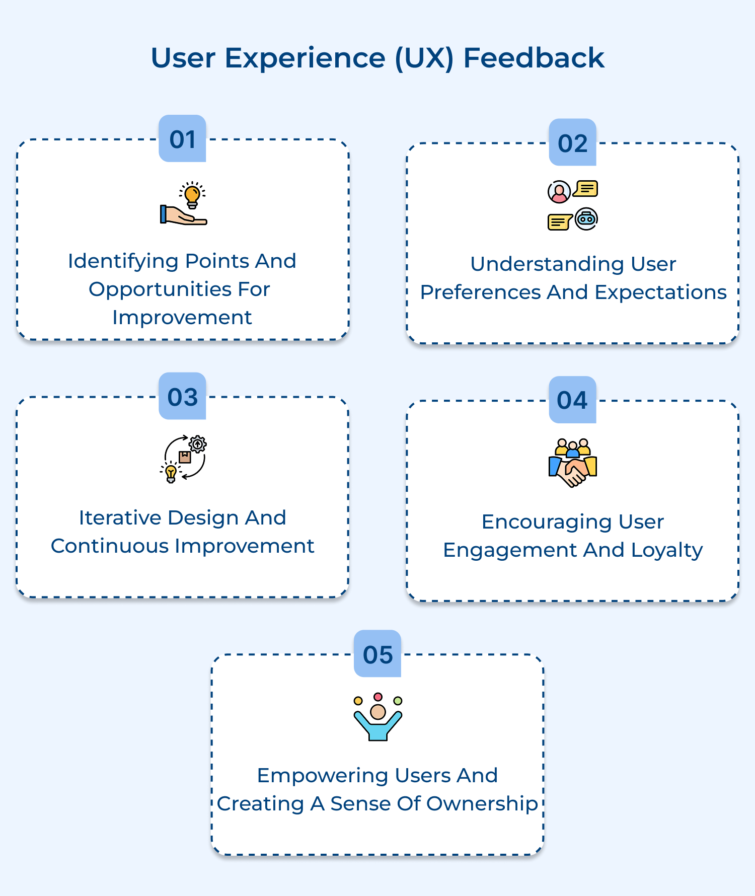 User experience (UX) feedback