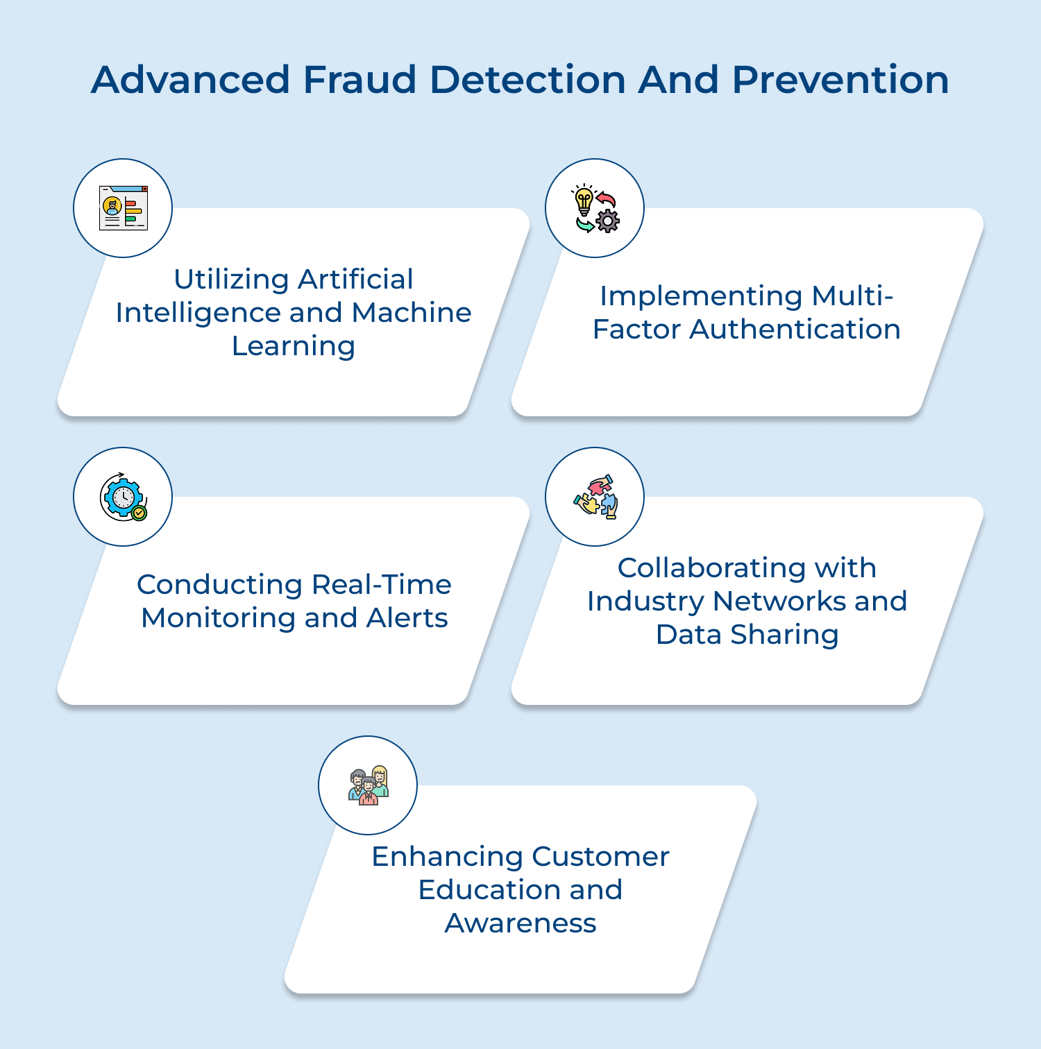 Advanced fraud detection and prevention