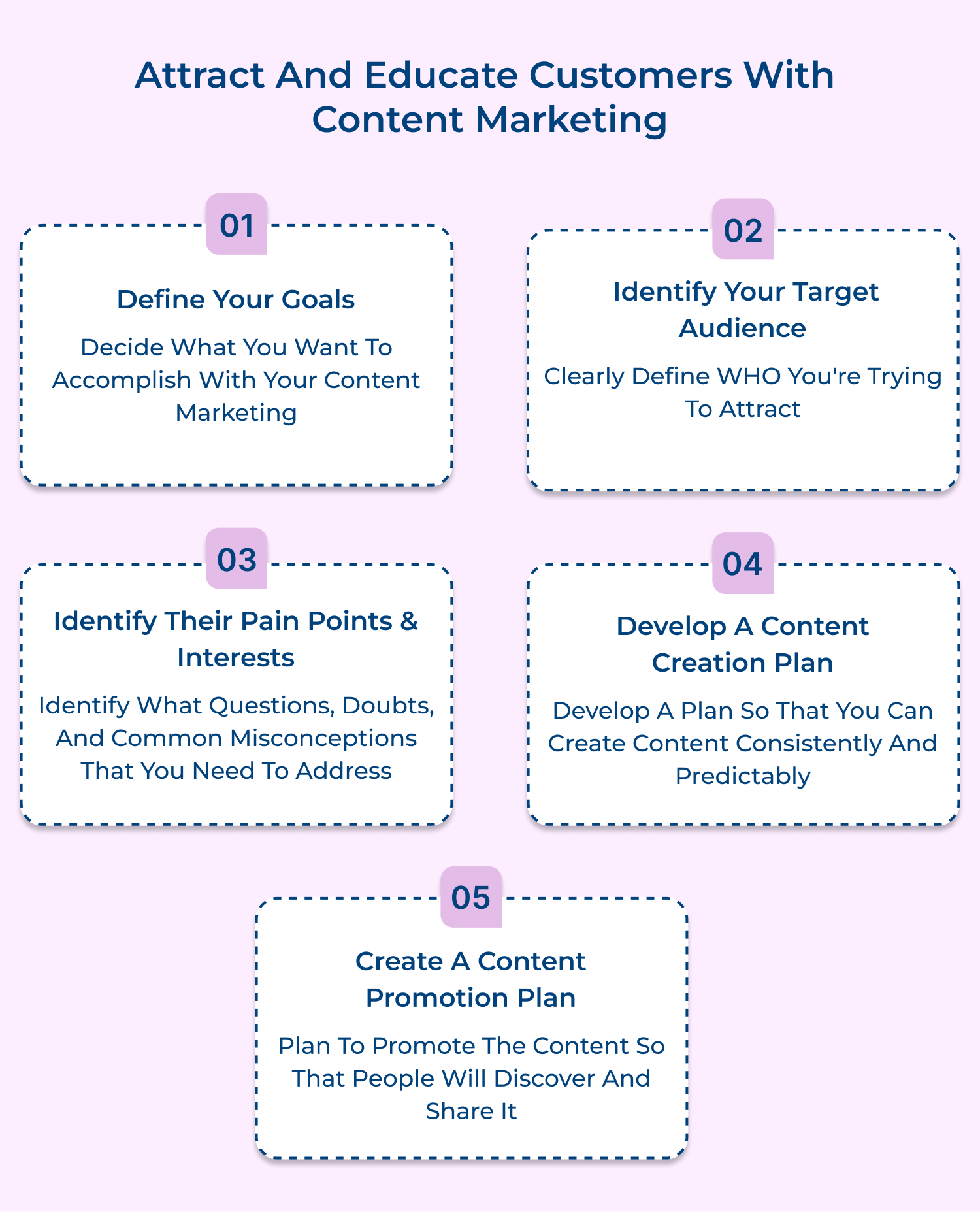 Attract and Educate customers with content marketing