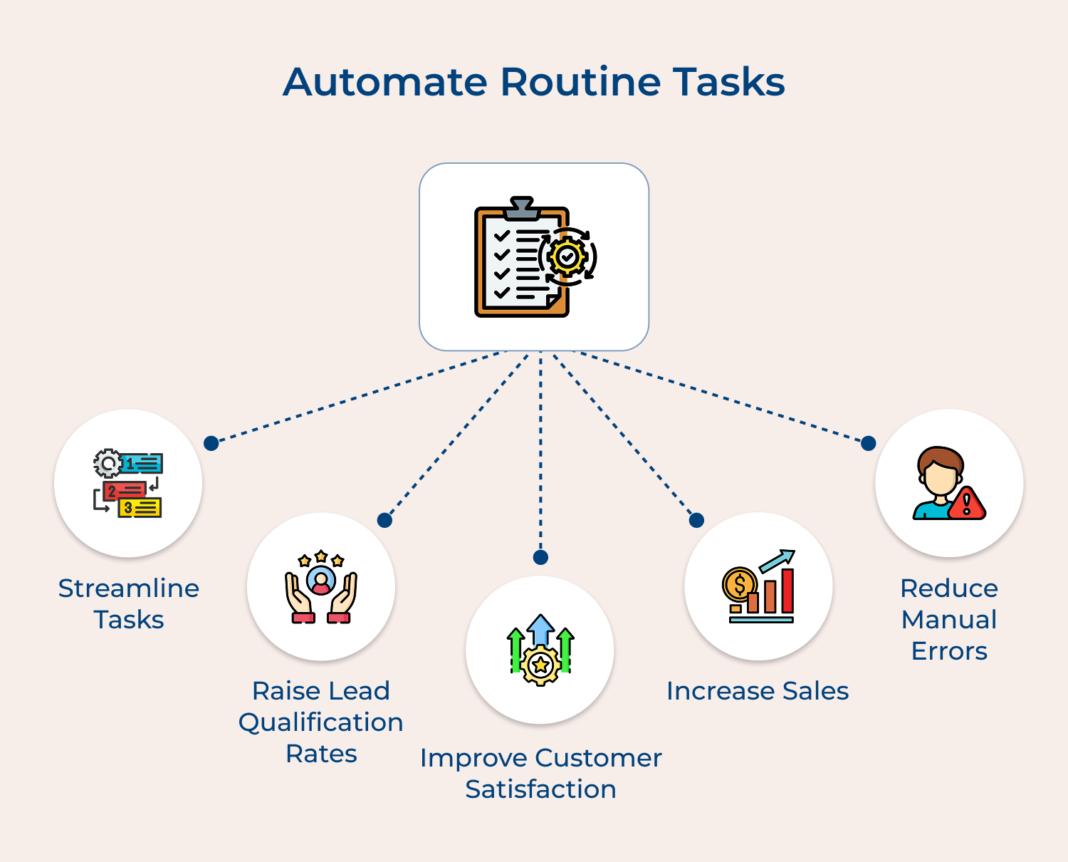 Automate routine tasks