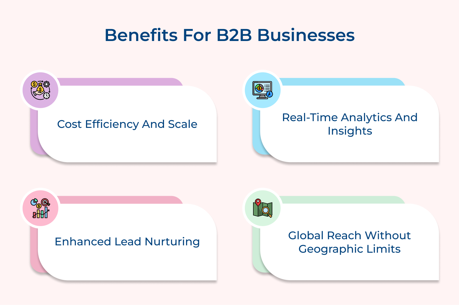 Benefits for B2B businesses