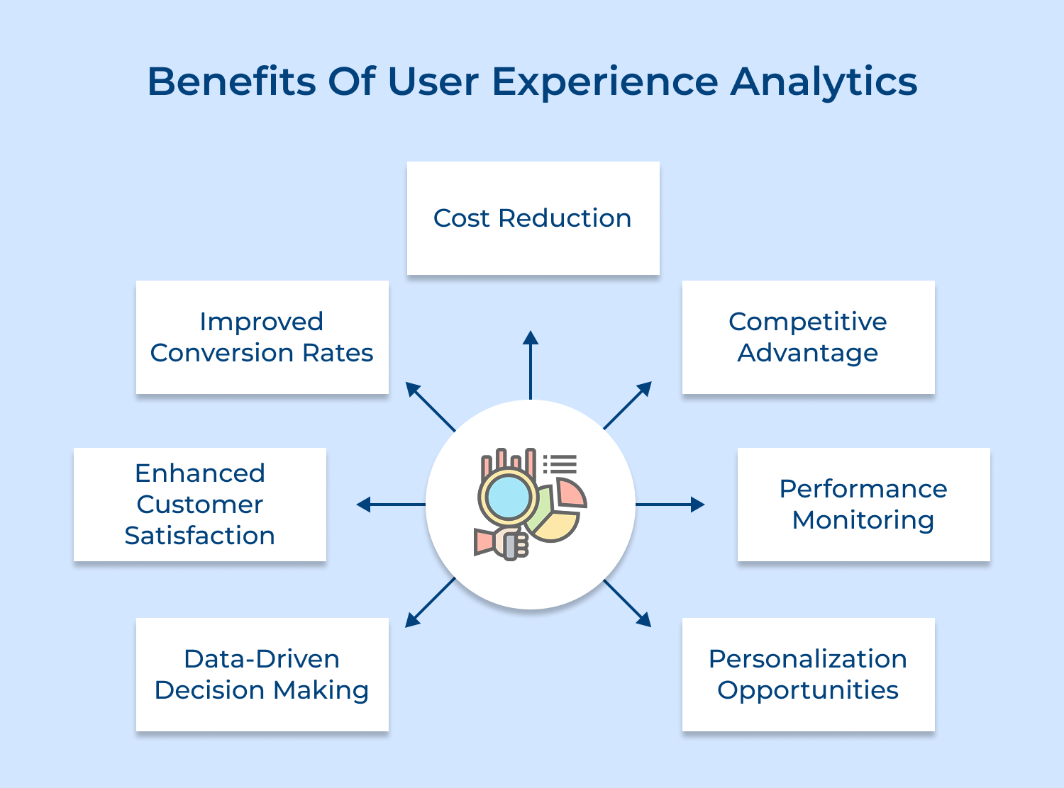 Benefits of user experience analytics
