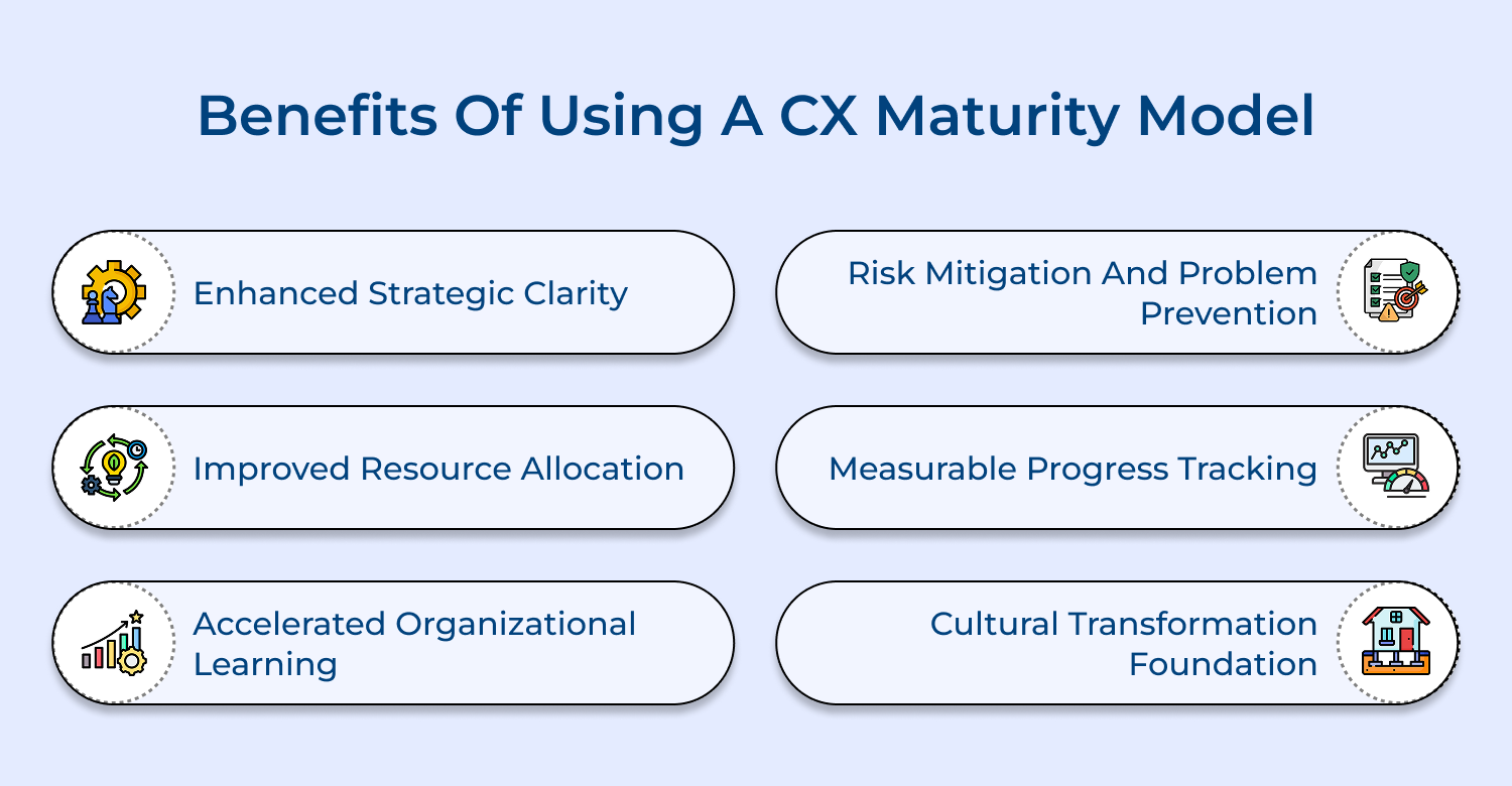 Benefits of using a CX maturity model