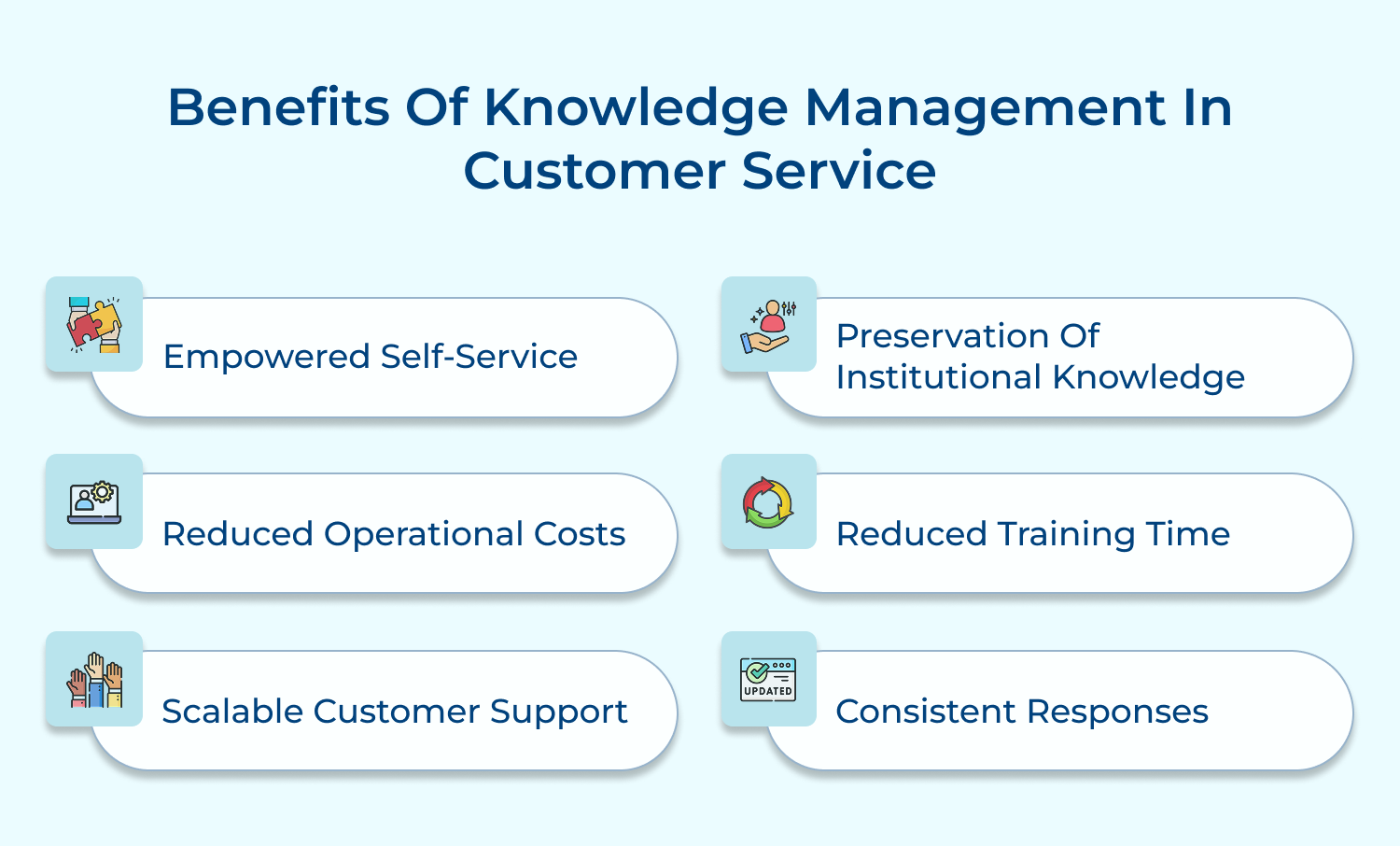 Benefits of knowledge management in customer service