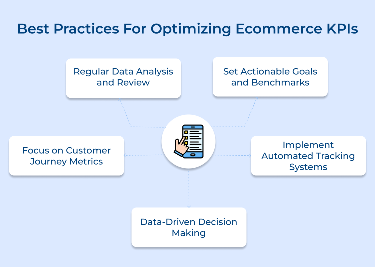 Best practices for optimizing ecommerce KPIs