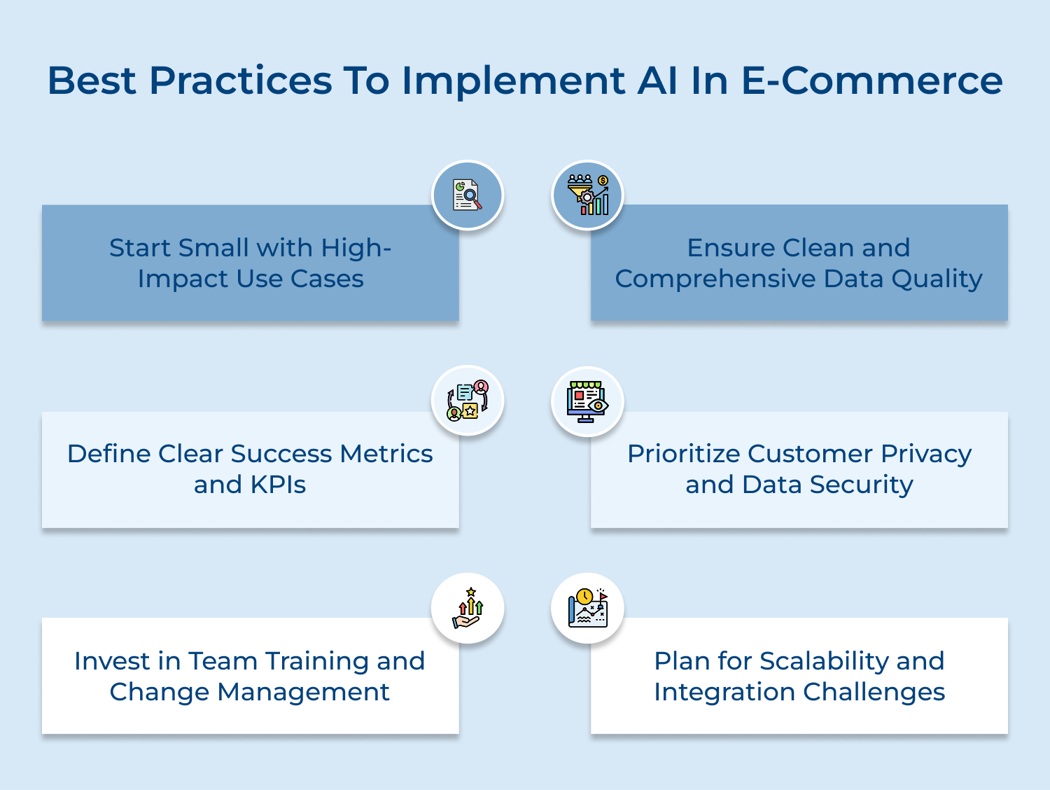 Best practices to implement AI in E-commerce