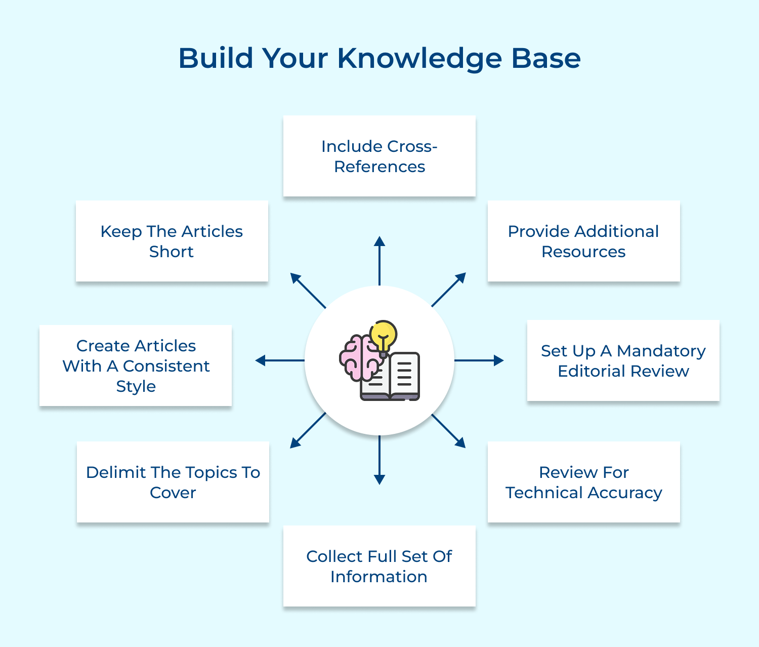 Build your knowledge base