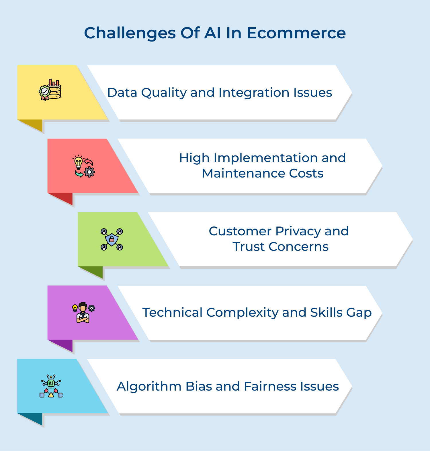 Challenges of AI in ecommerce