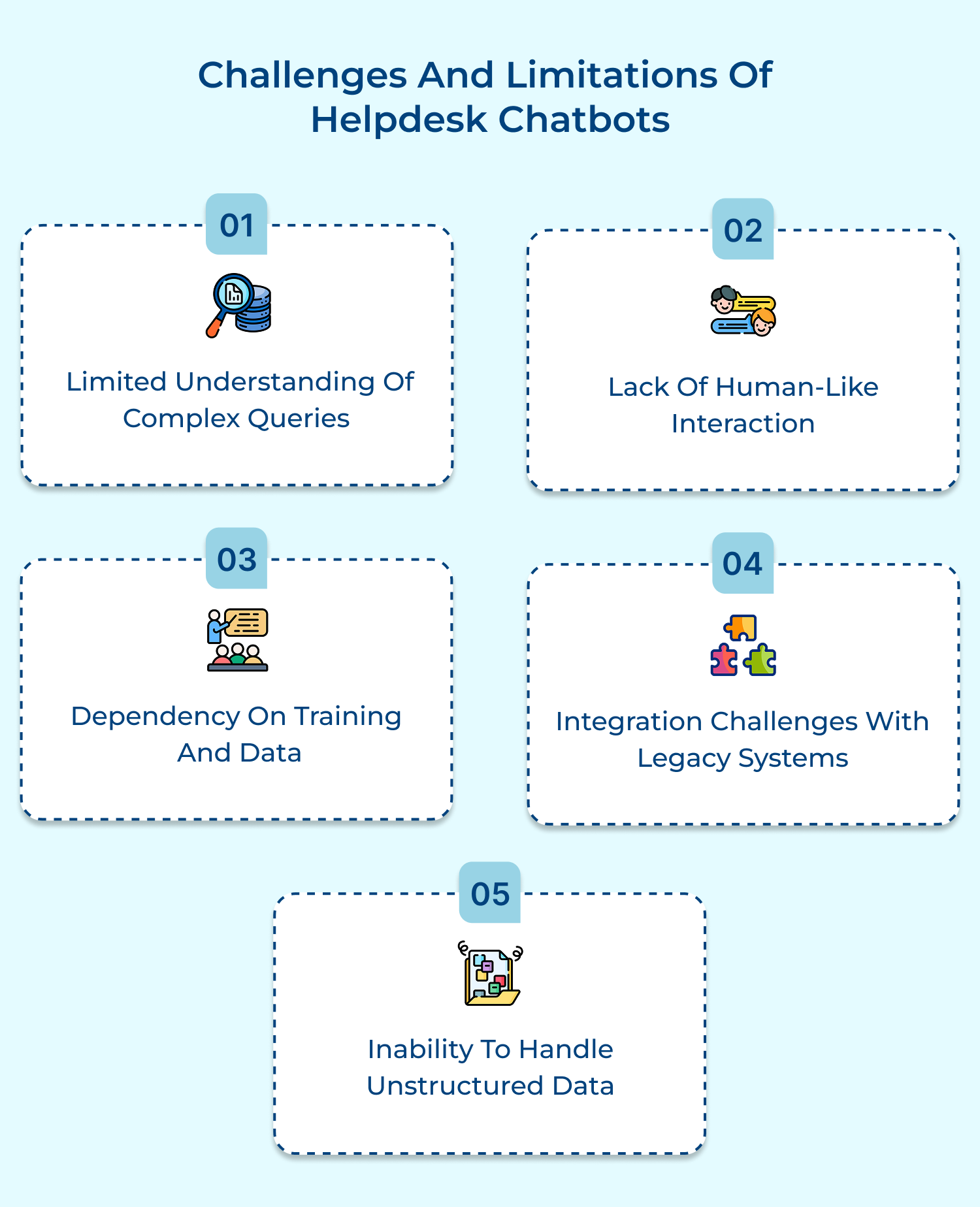 Challenges and limitations of helpdesk chatbots