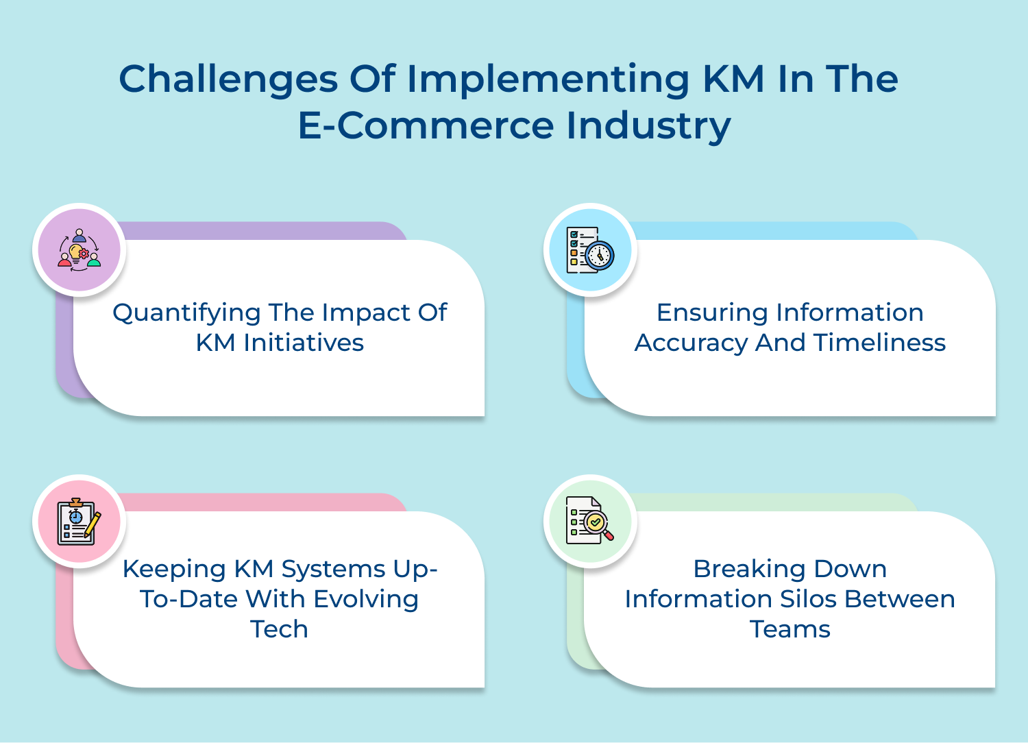 Challenges of implementing KM in the E-commerce industry