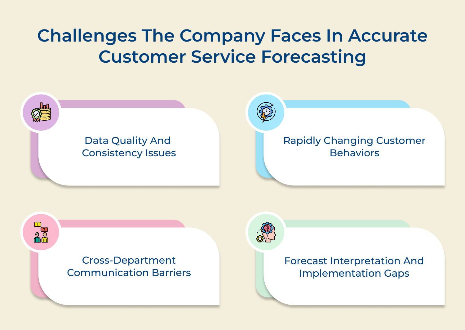 Challenges the company faces in accurate customer service forecasting