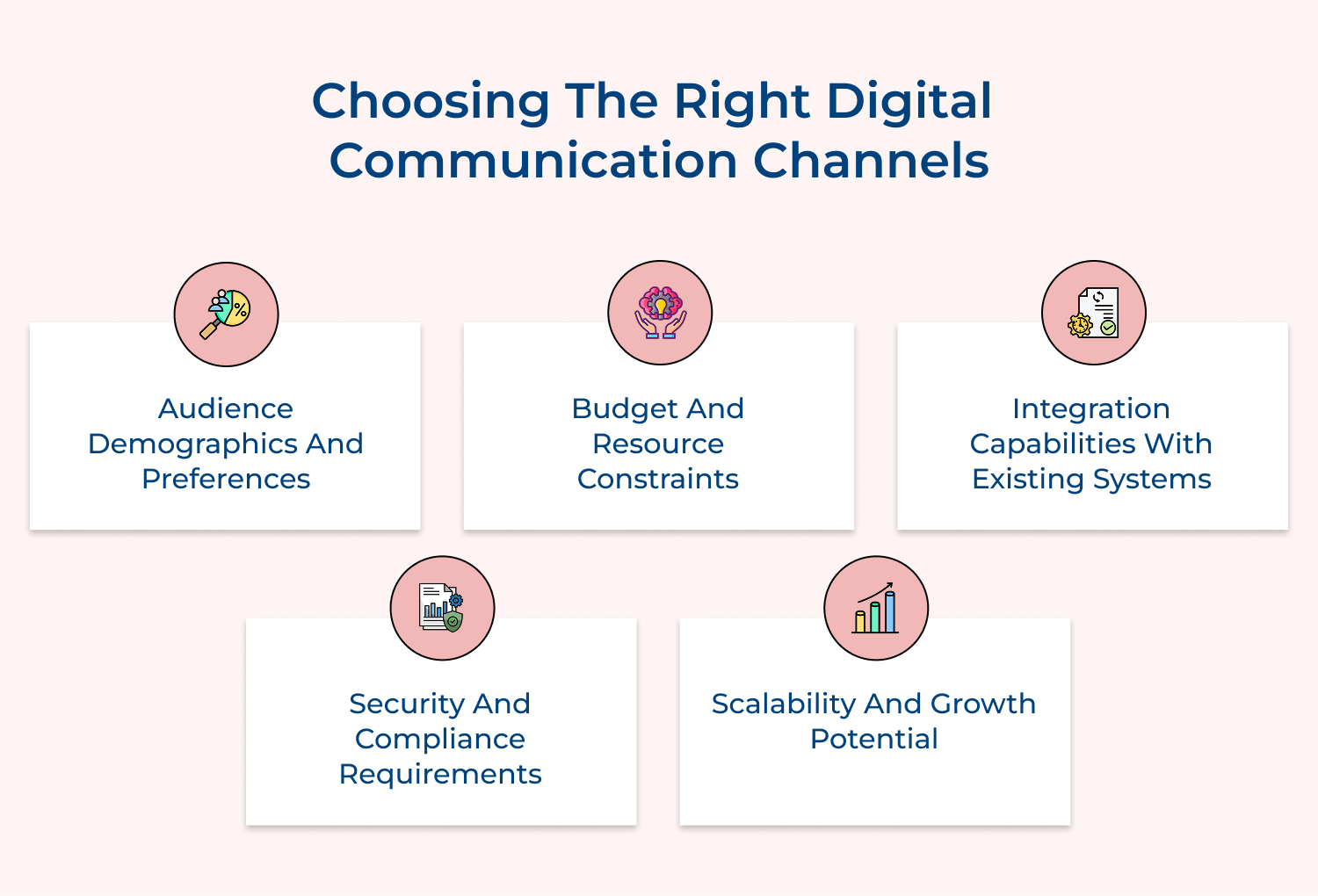 Choosing the right digital communication channels