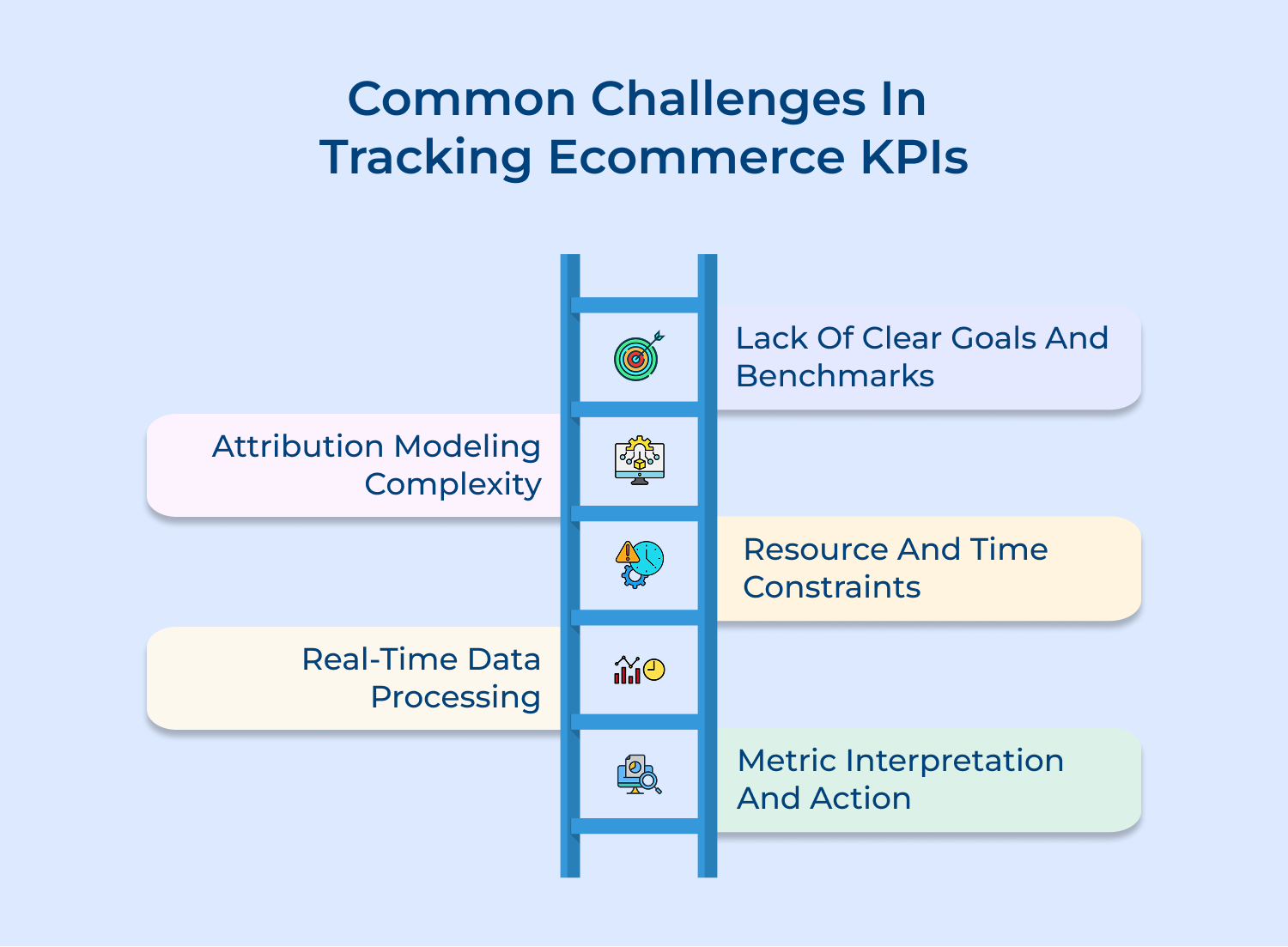 Common challenges in tracking ecommerce KPIs