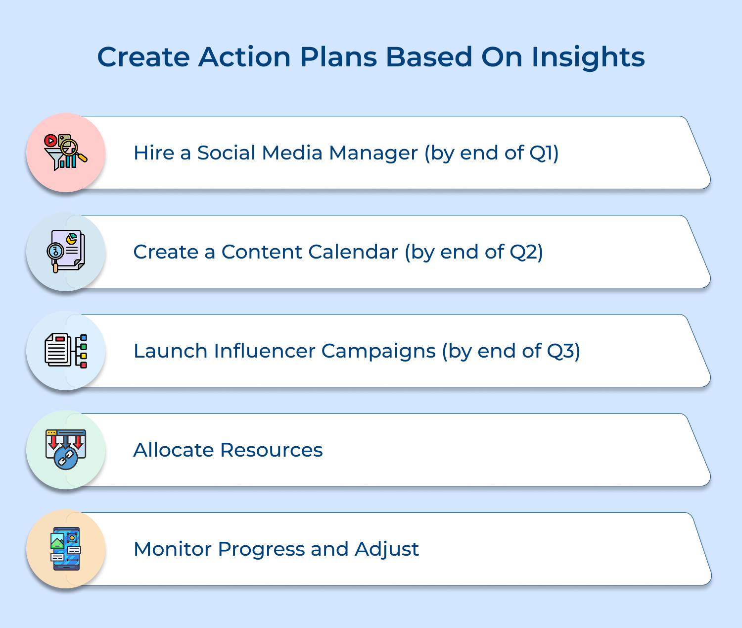 Create action plans based on insights