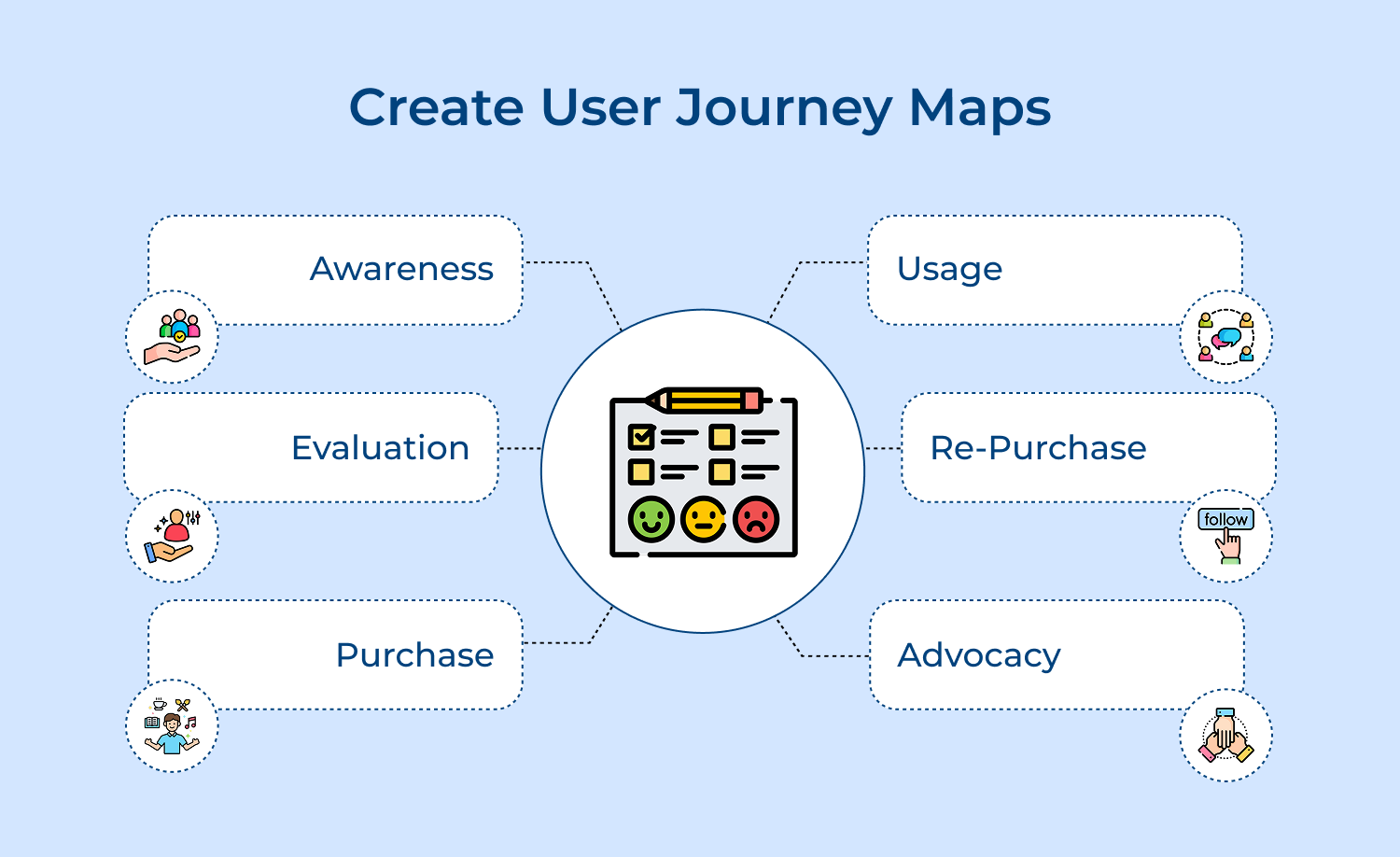 Create user journey maps