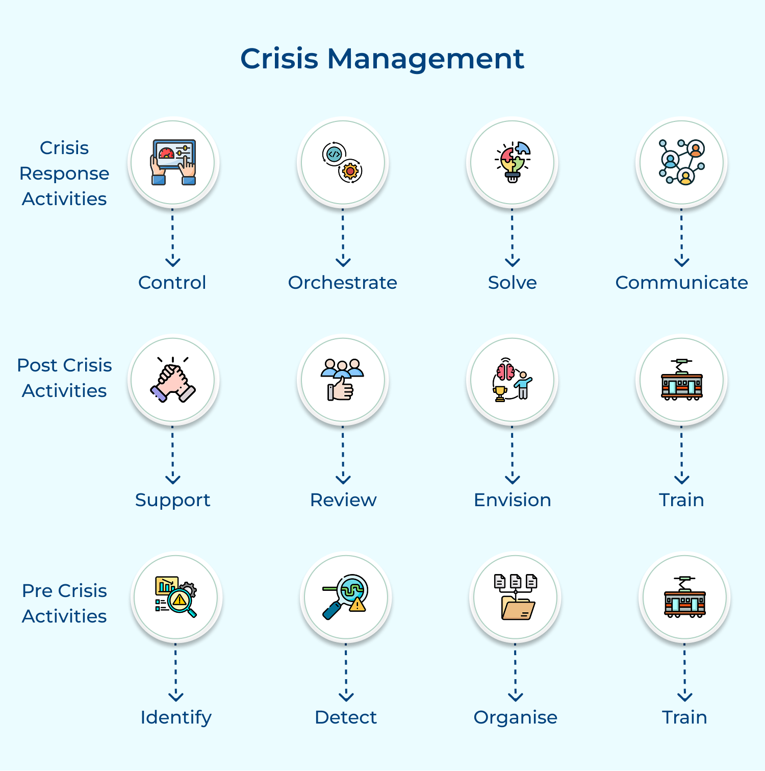 Crisis management