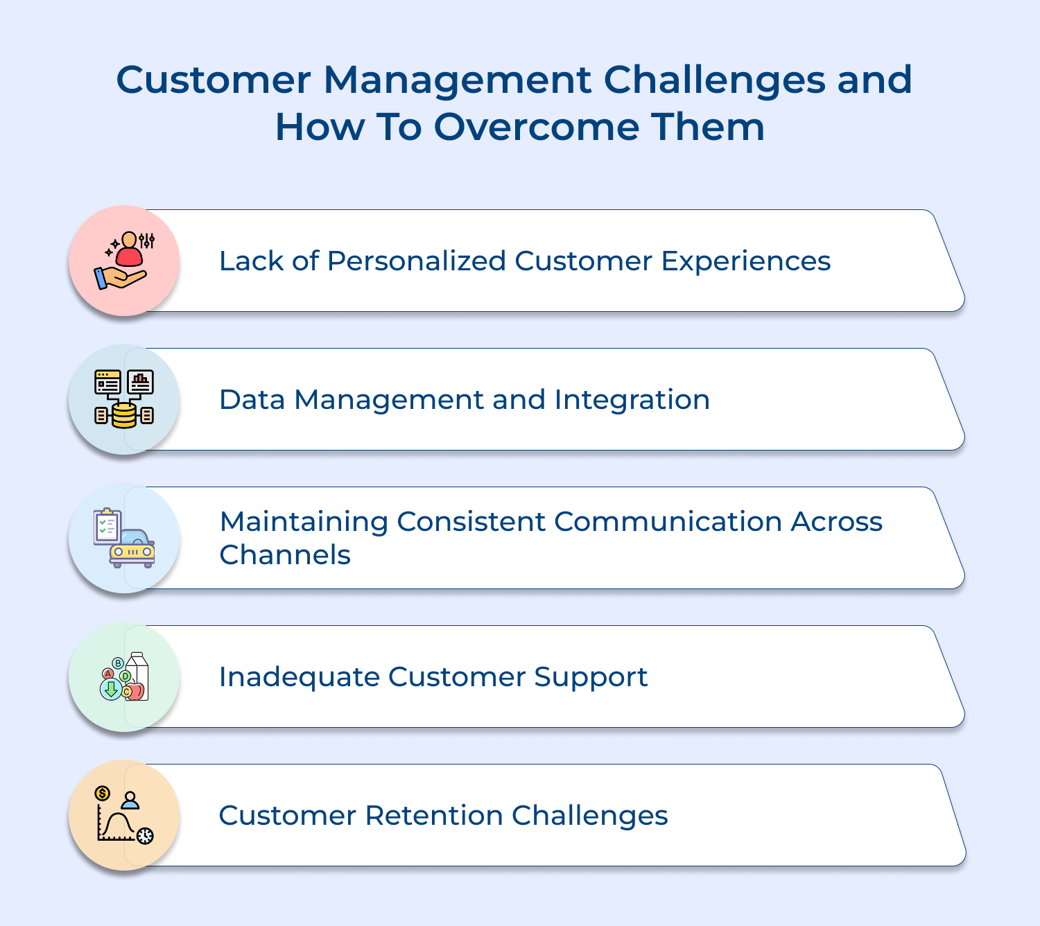 Customer management challenges and how to overcome them