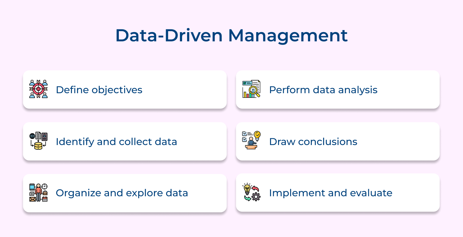 Data-driven management