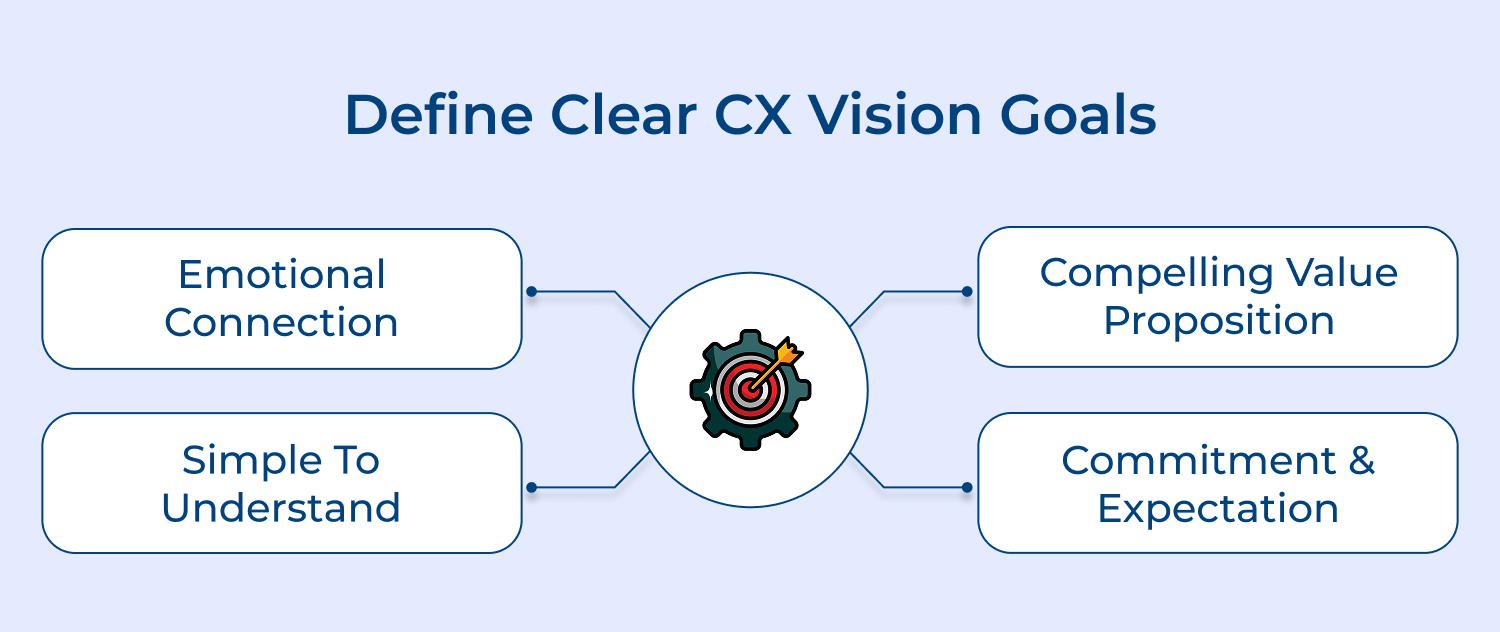 Define clear CX vision goals