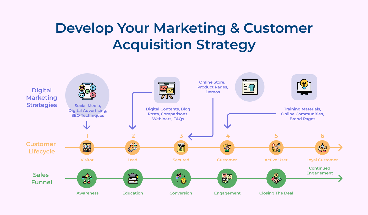 Develop your marketing and customer acquisition strategy