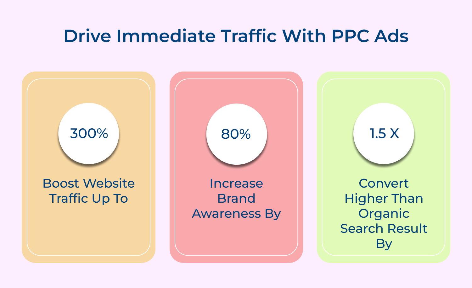 Drive immediate traffic with PPC ads