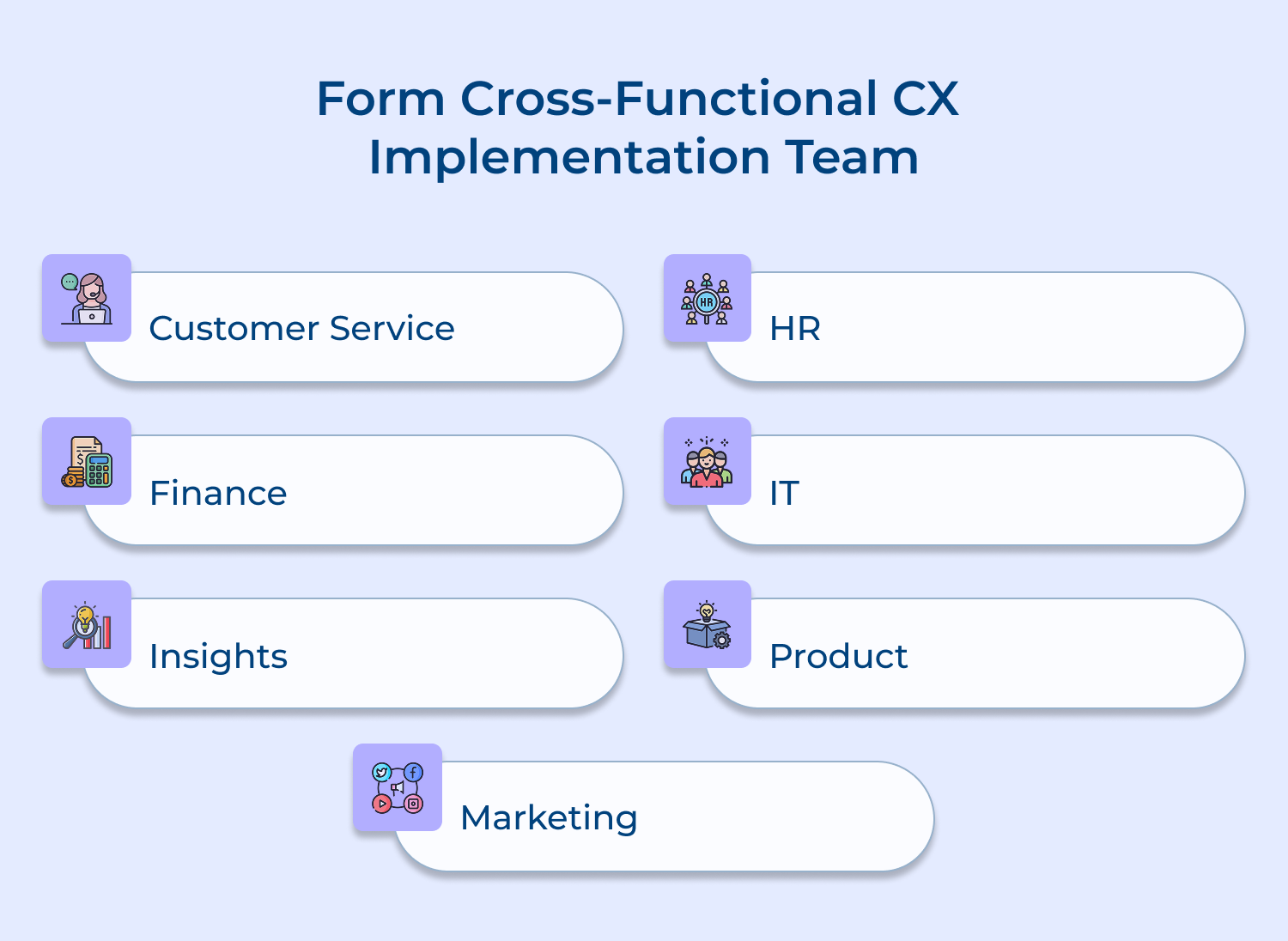 Form cross-functional CX implementation team