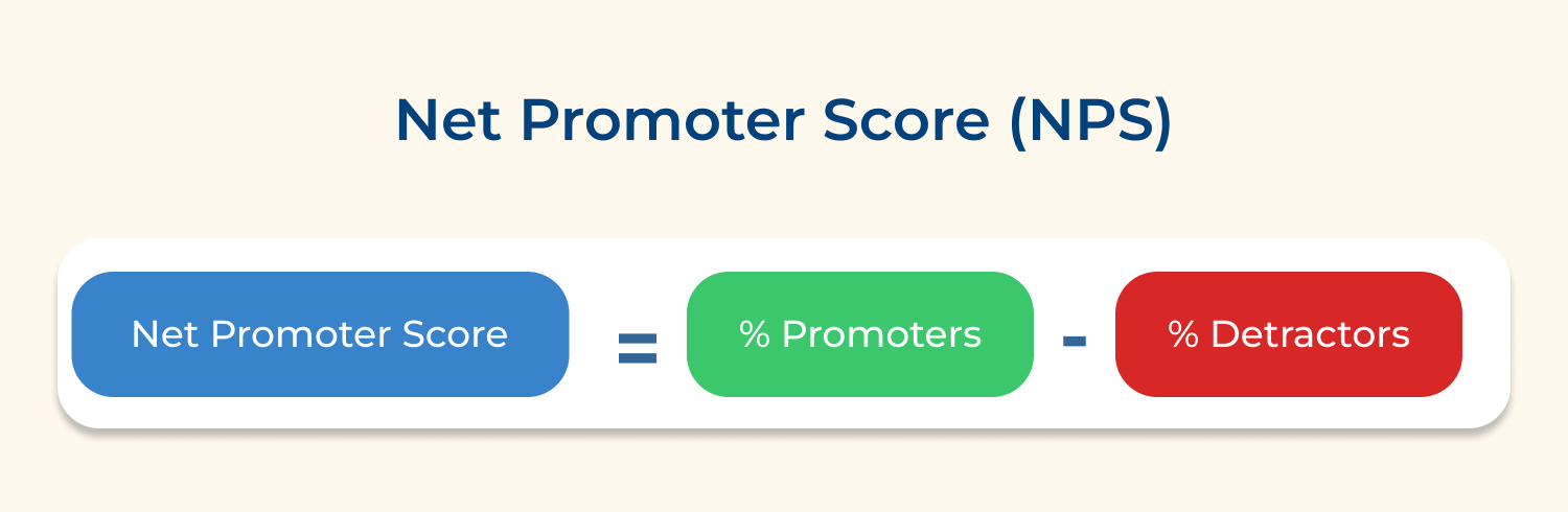 Net Promoter Score (NPS)