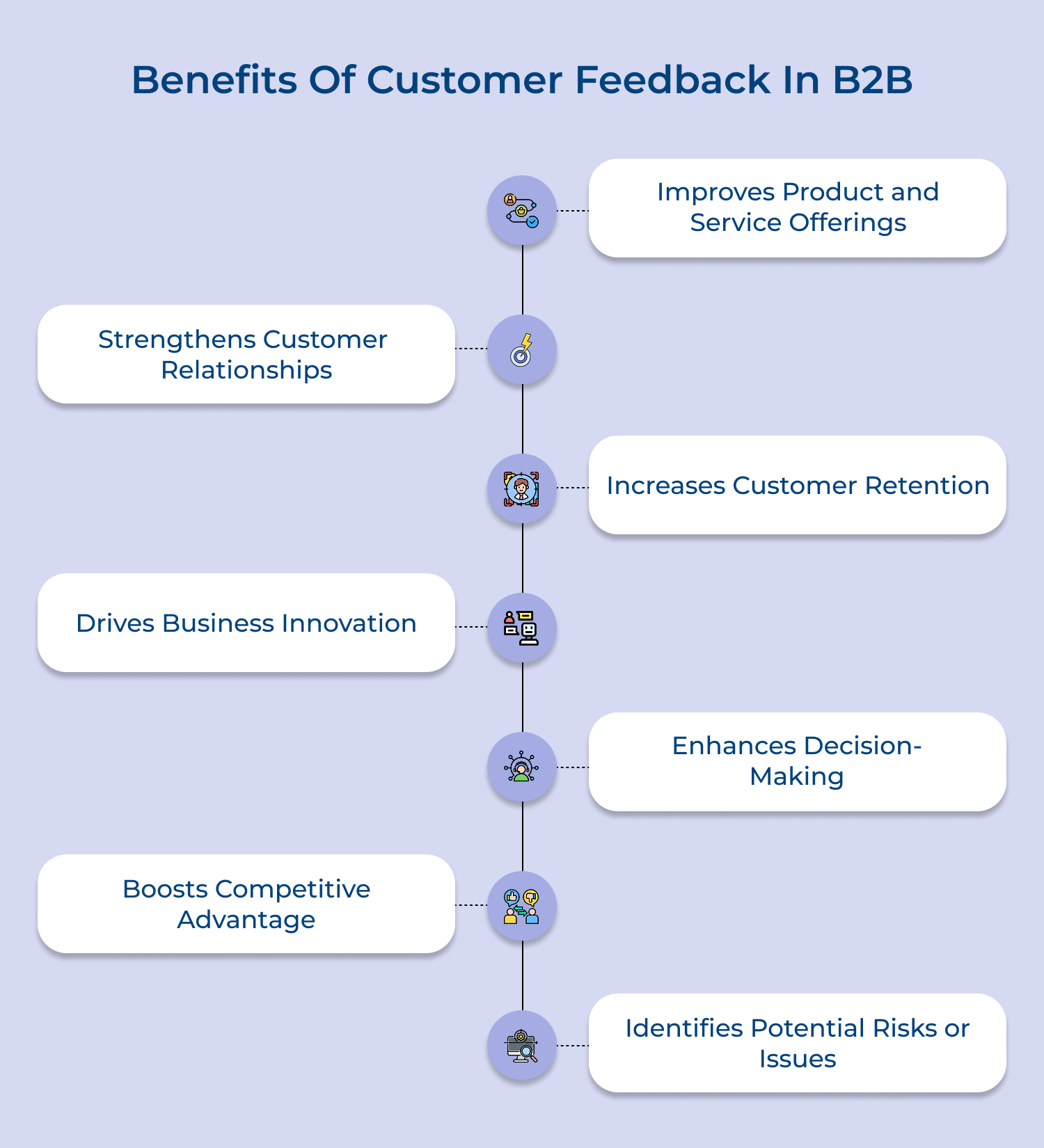 Benefits of customer feedback in B2B