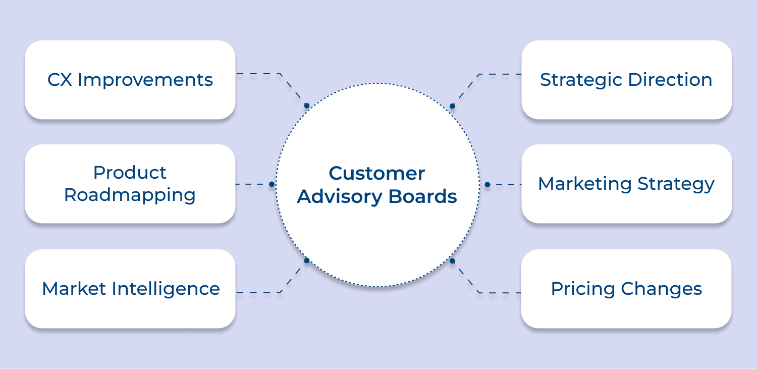 Customer advisory boards