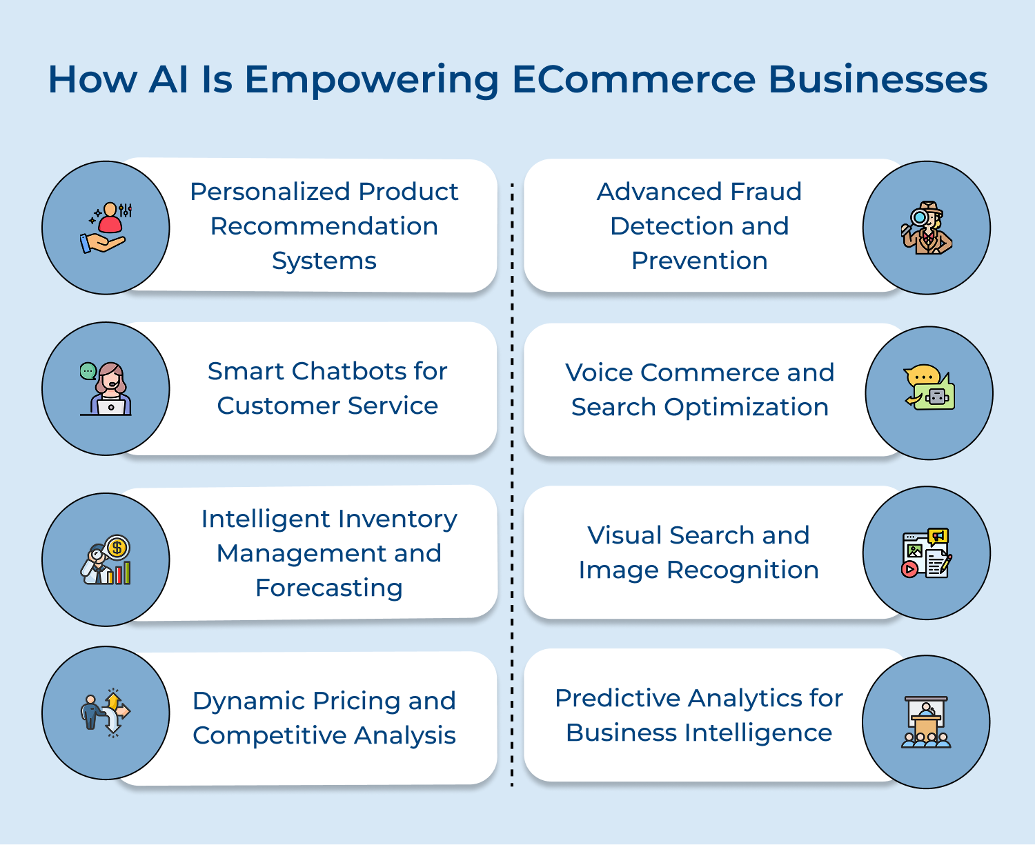 How AI is empowering eCommerce businesses