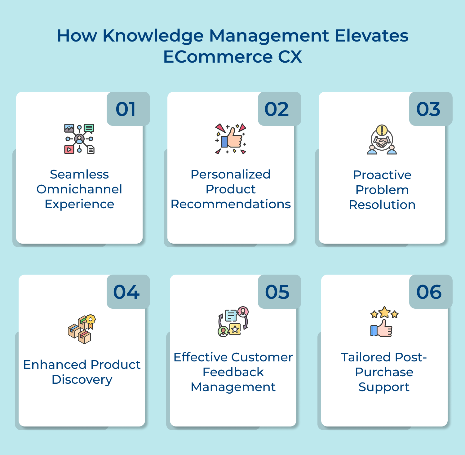 How knowledge management elevates eCommerce CX