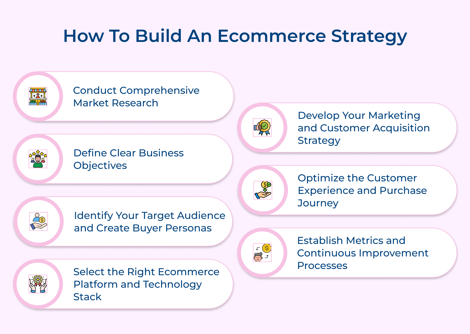 How to build an ecommerce strategy