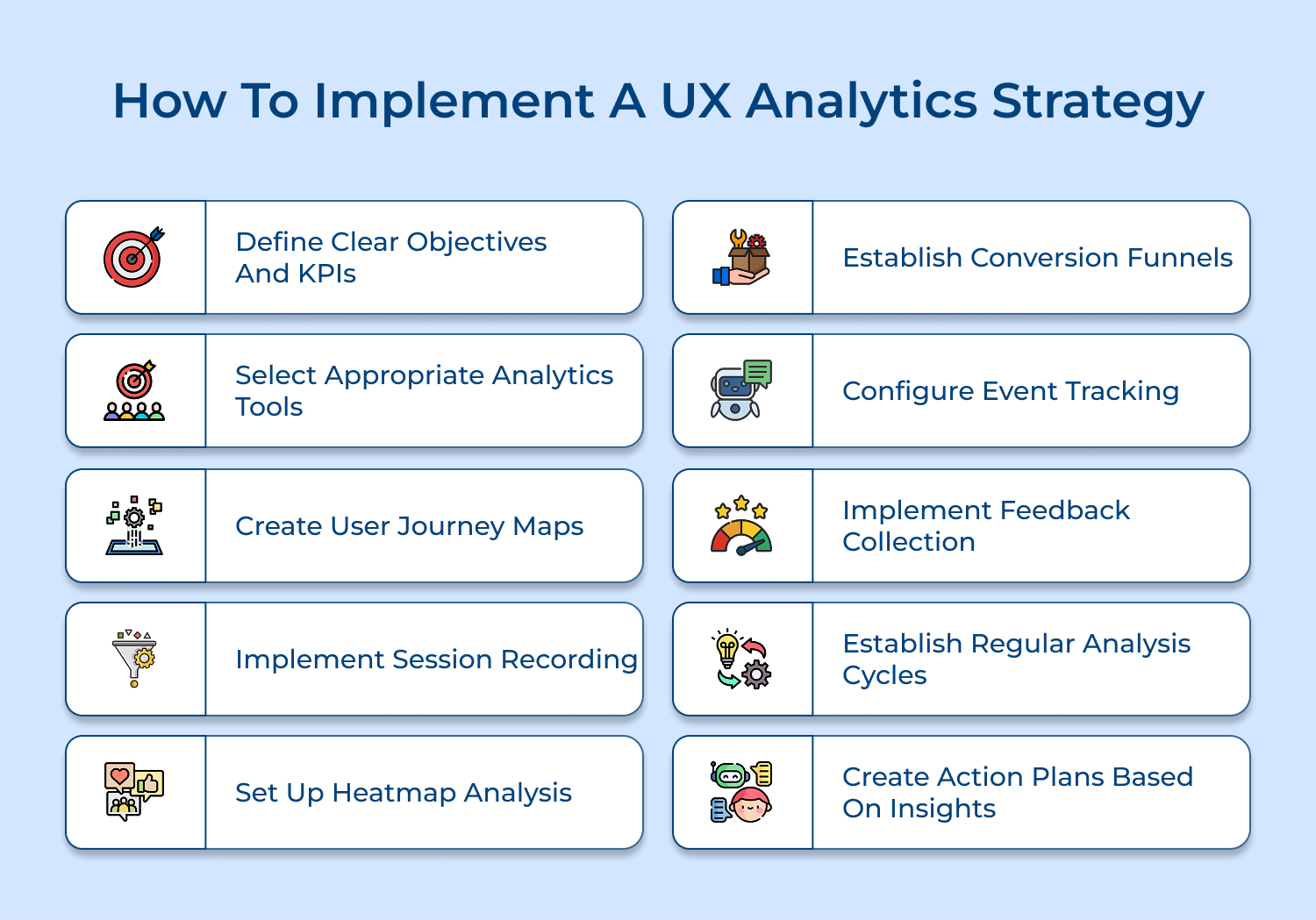 How to implement a UX analytics strategy