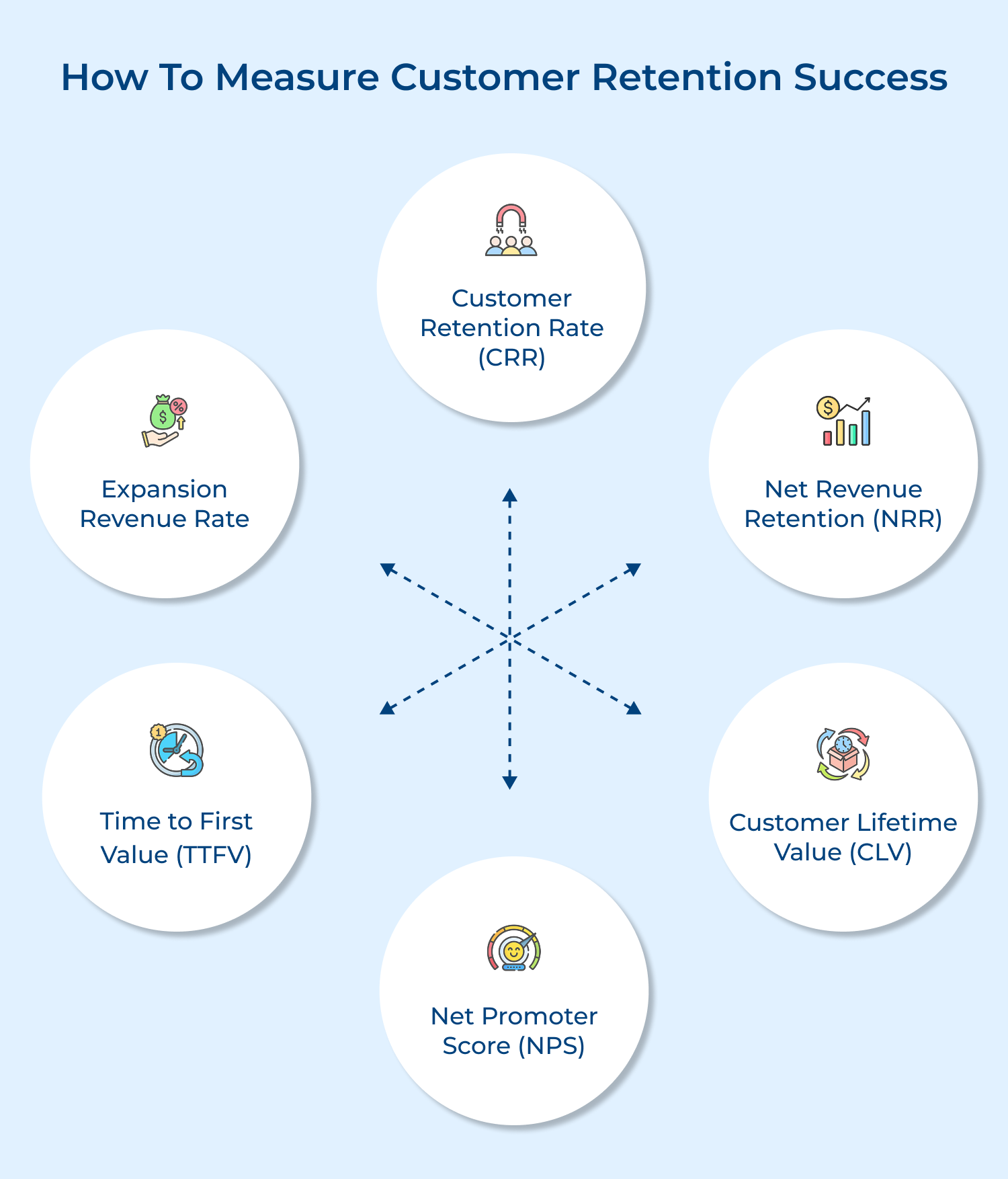How to measure customer retention success
